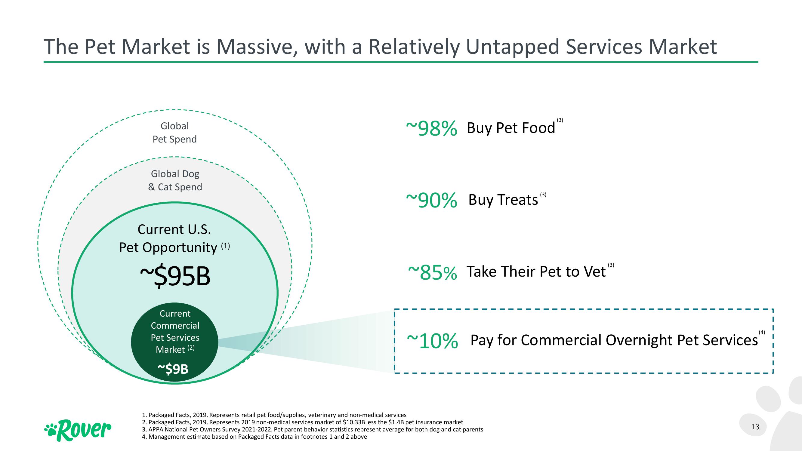 Rover Investor Update slide image #13