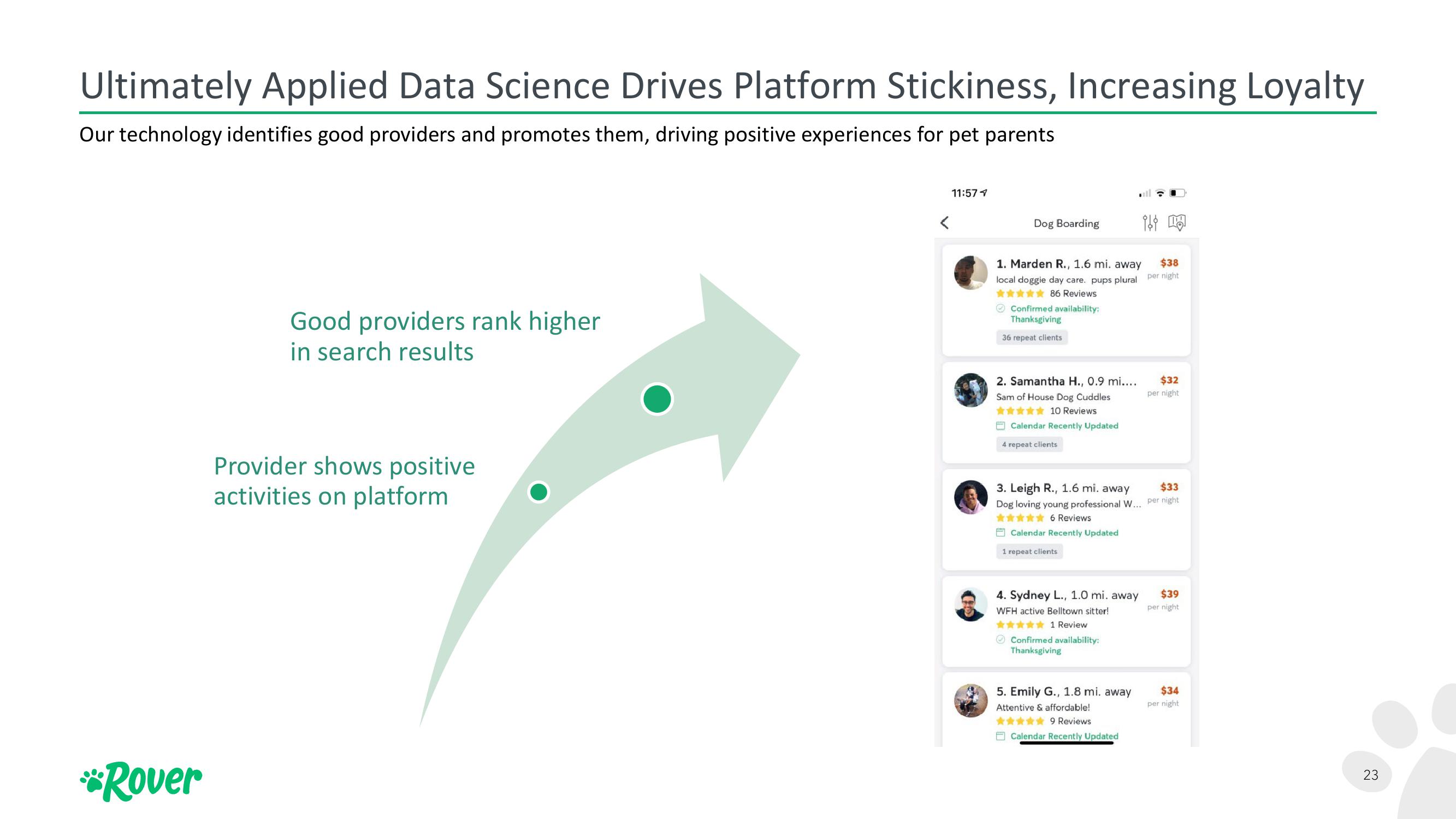 Rover Investor Update slide image #23