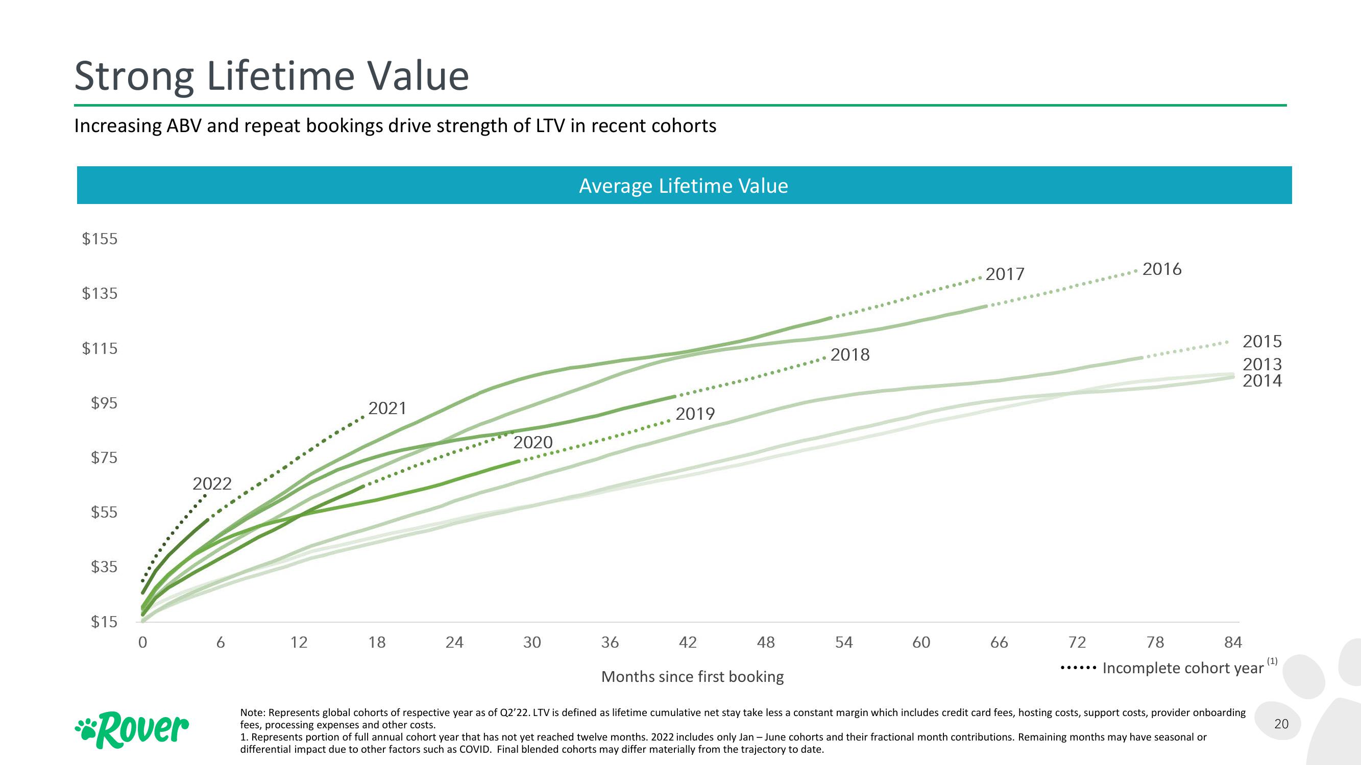 Rover Investor Update slide image #20