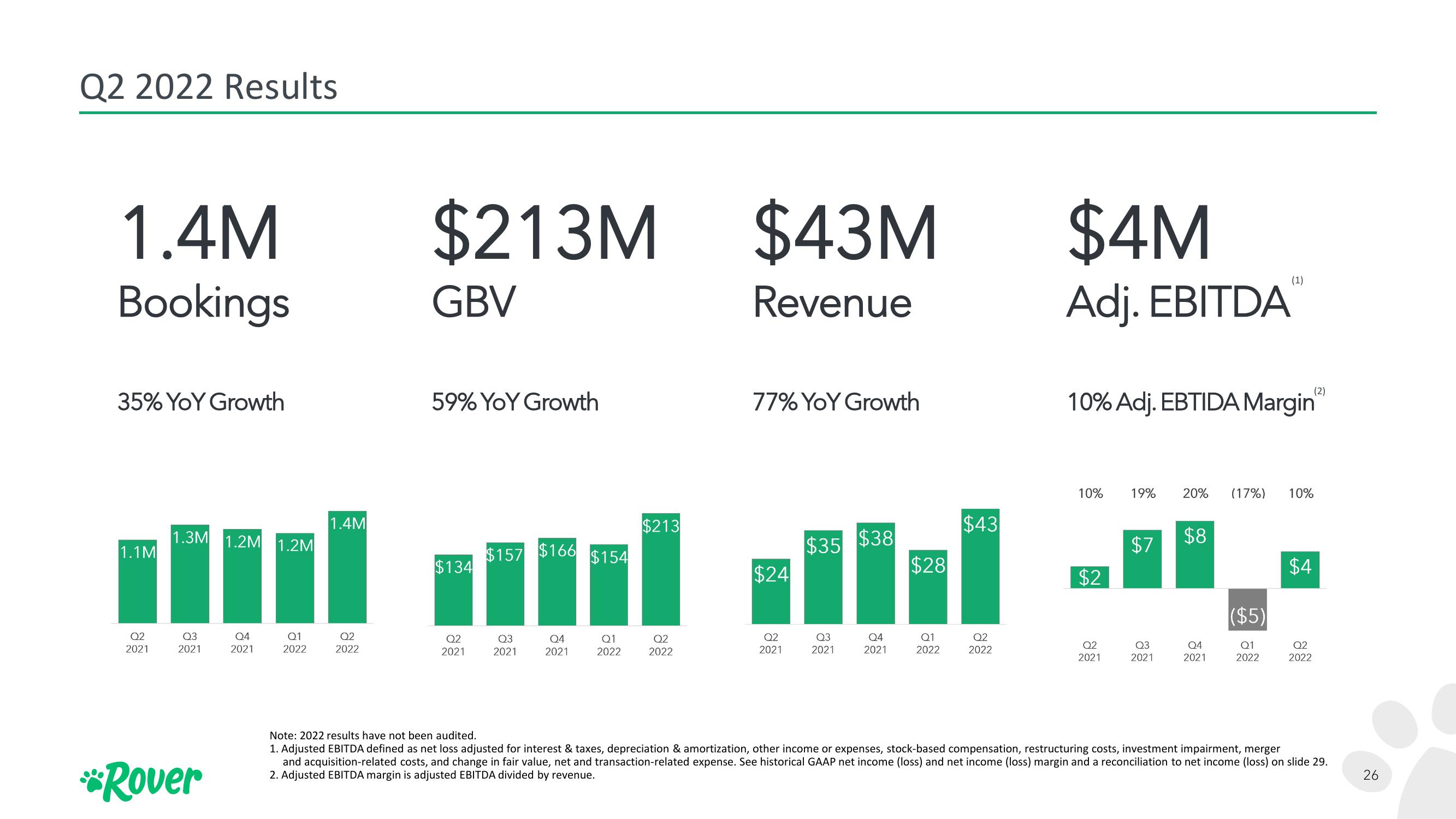 Rover Investor Update slide image #26