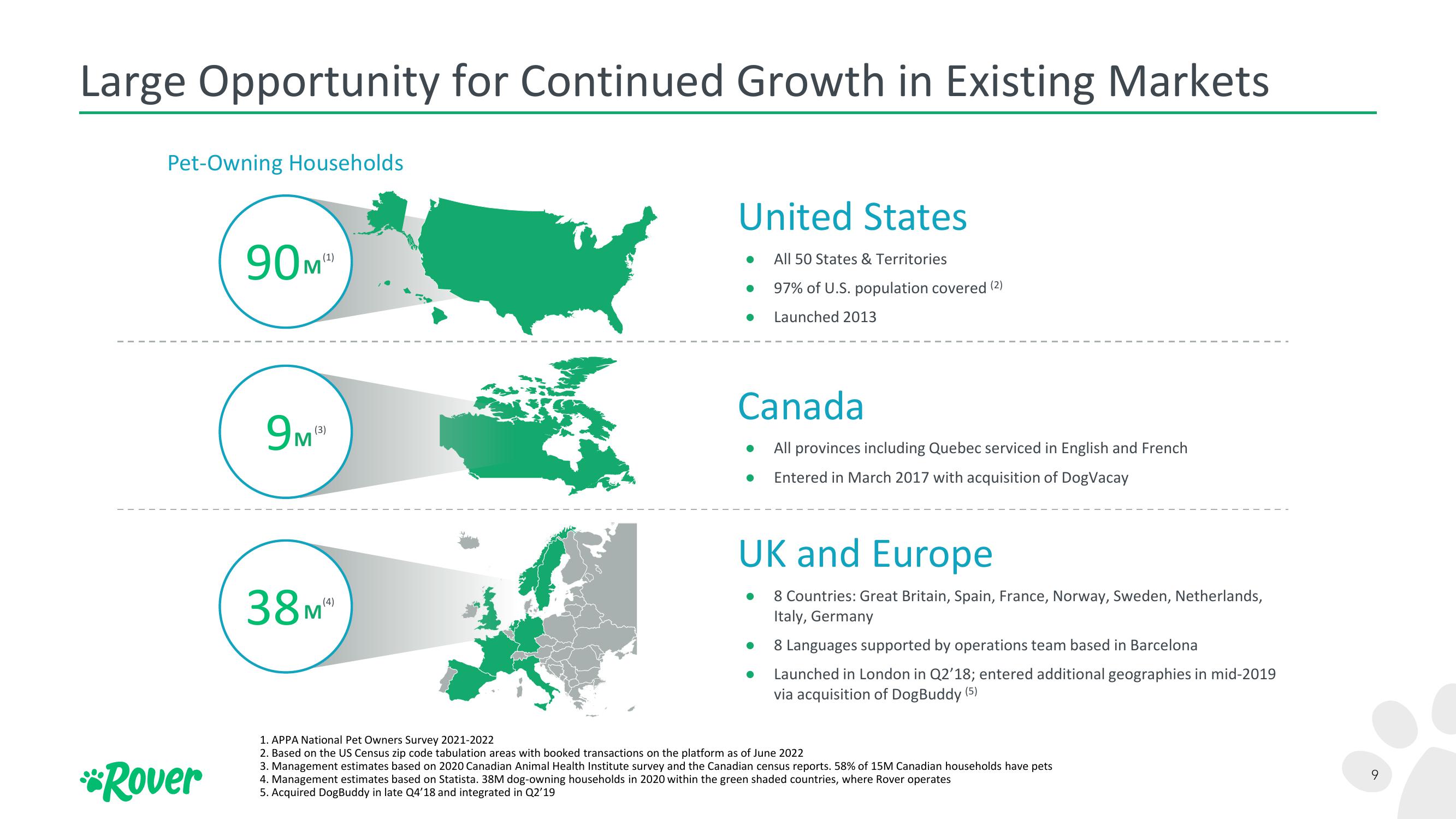 Rover Investor Update slide image #9