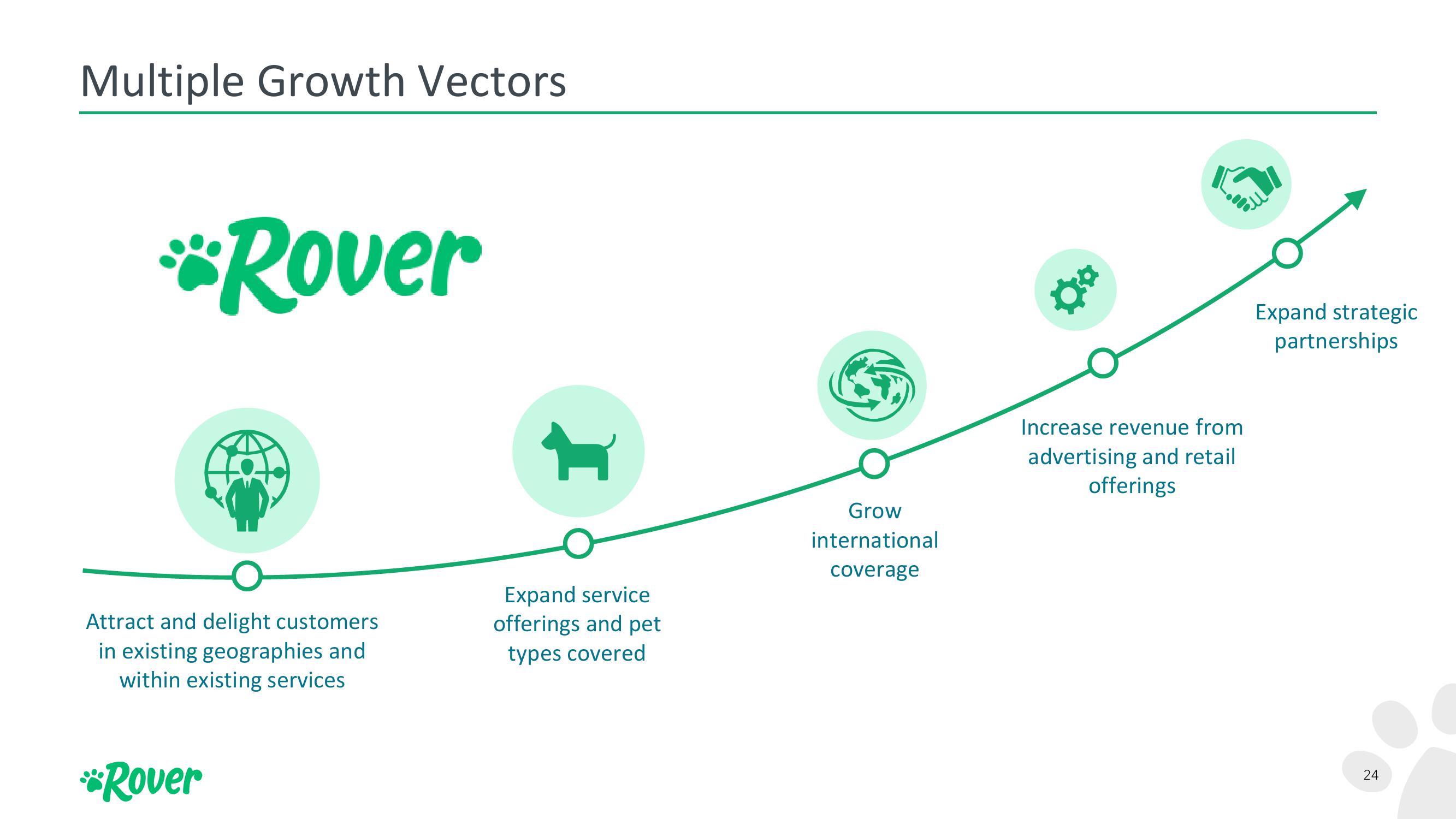 Rover Investor Update slide image #24