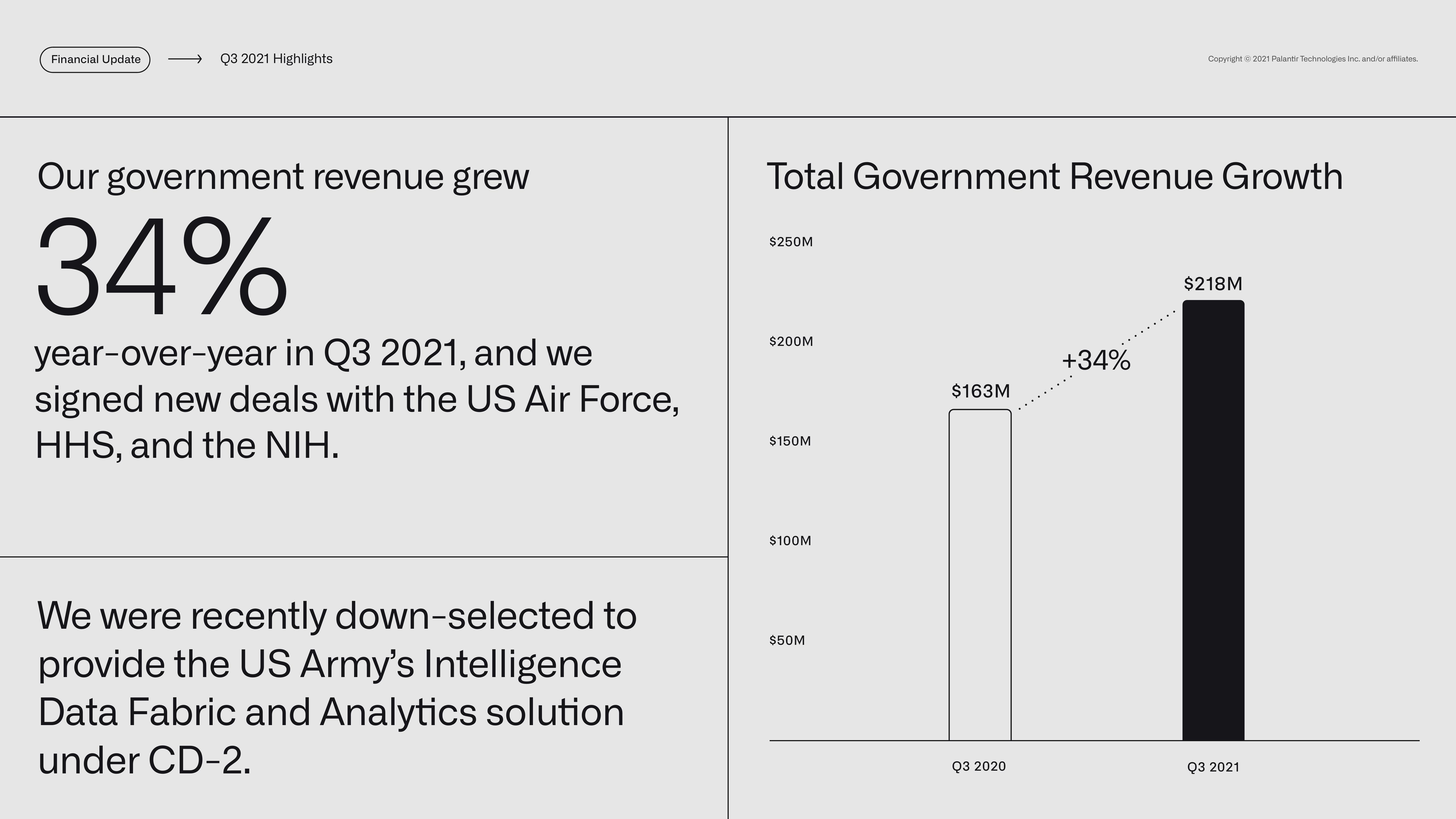 Palantir Results Presentation Deck slide image #36