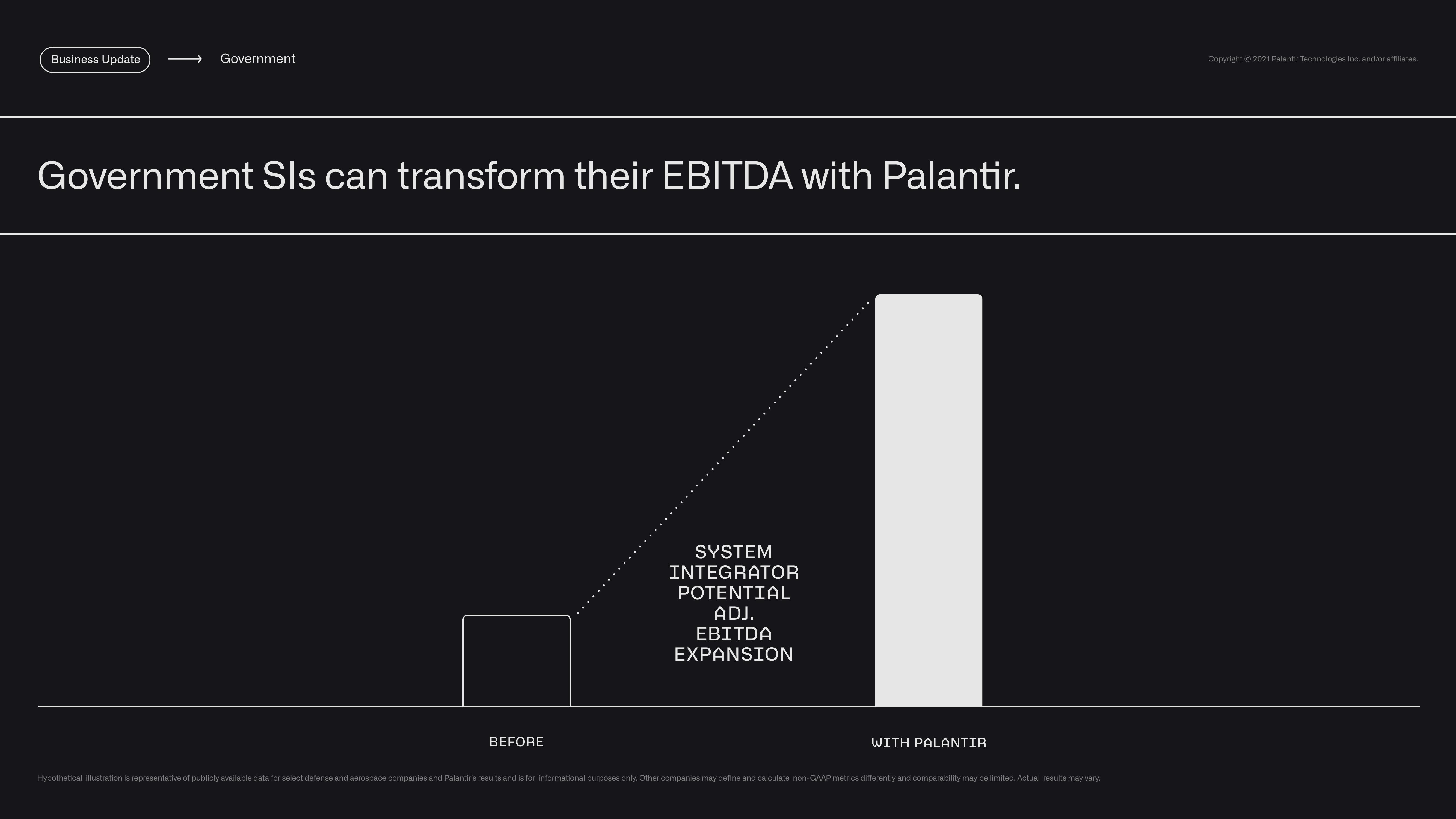 Palantir Results Presentation Deck slide image #26