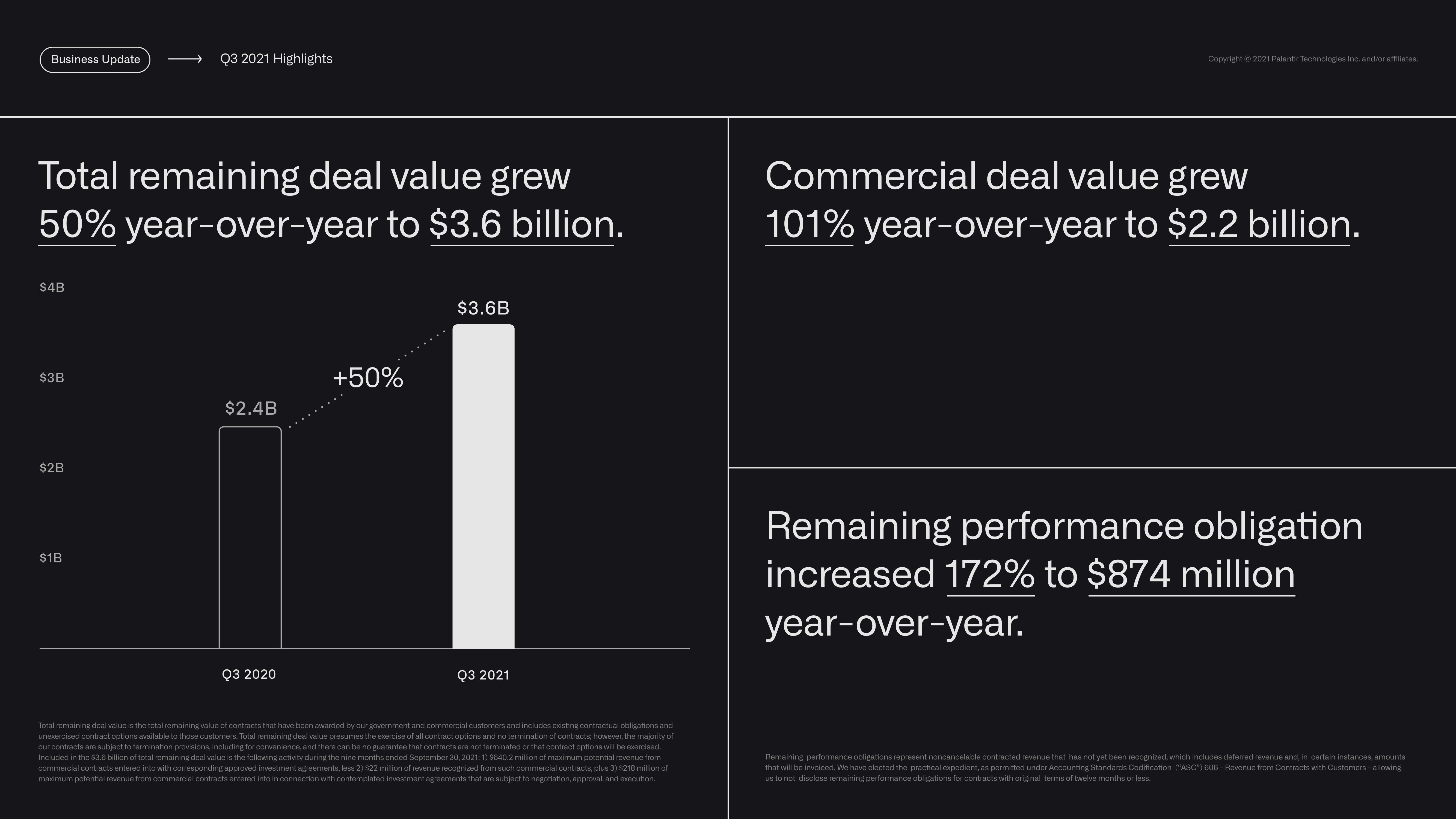 Palantir Results Presentation Deck slide image #7