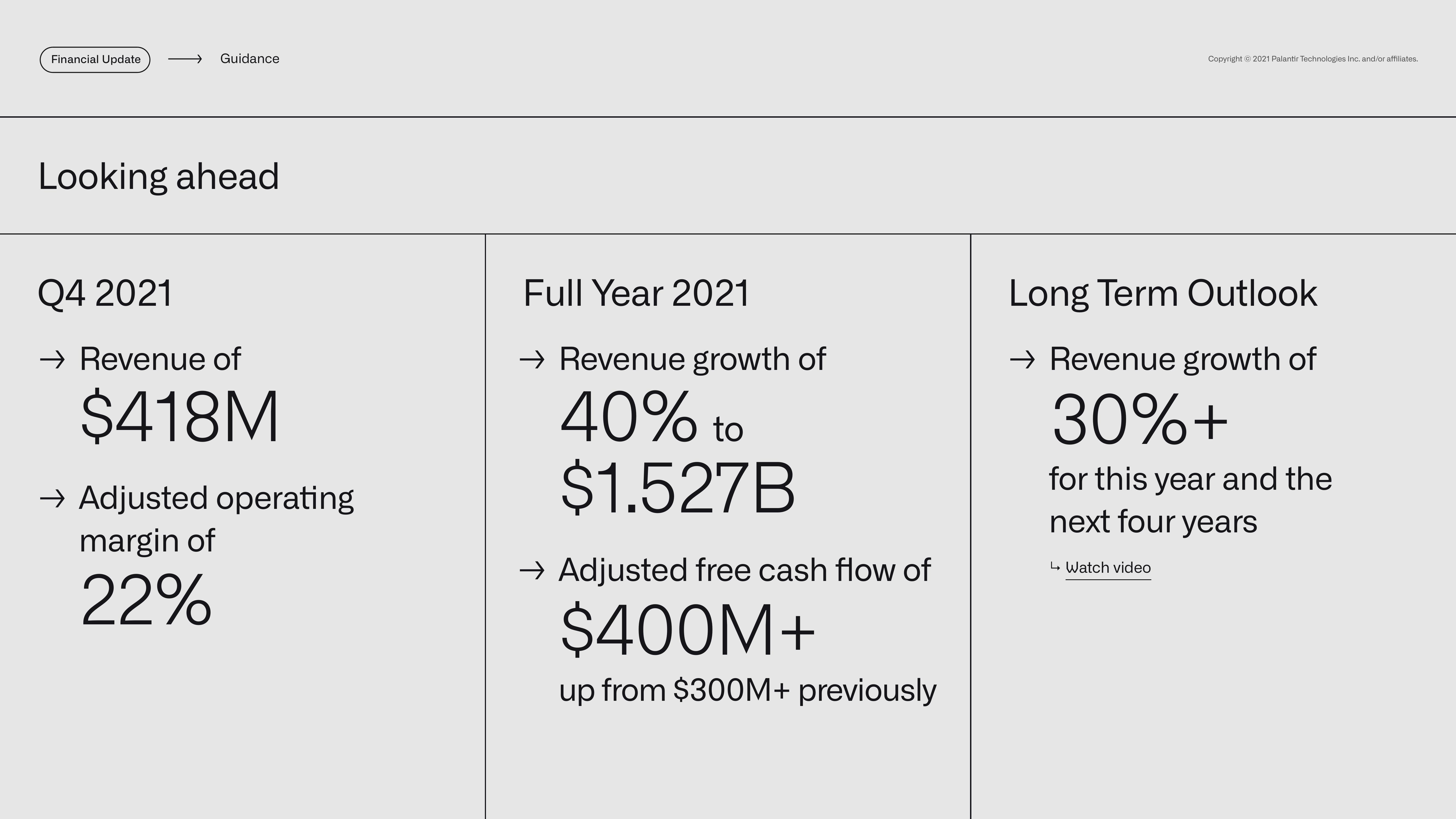 Palantir Results Presentation Deck slide image #44