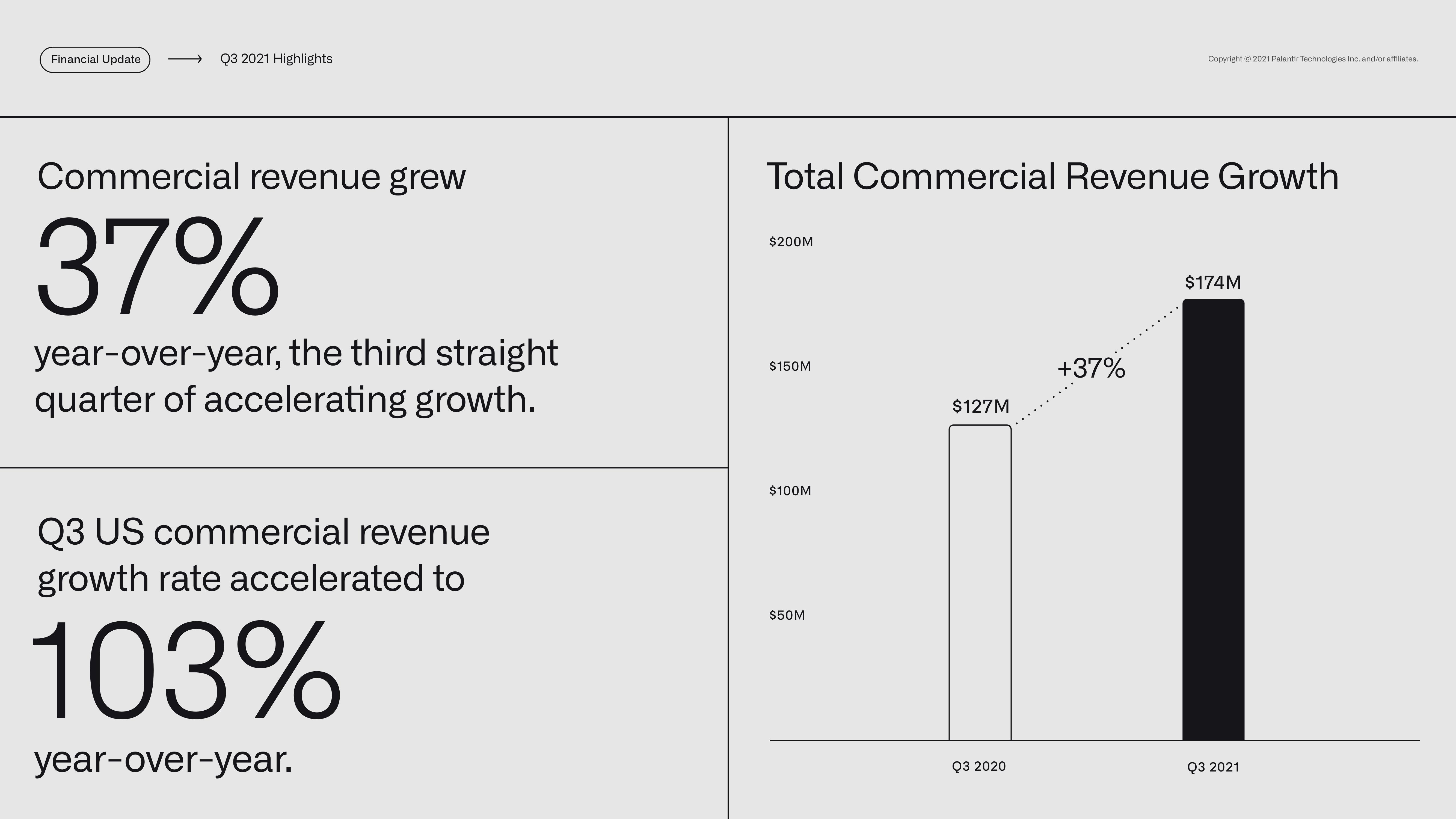 Palantir Results Presentation Deck slide image #35