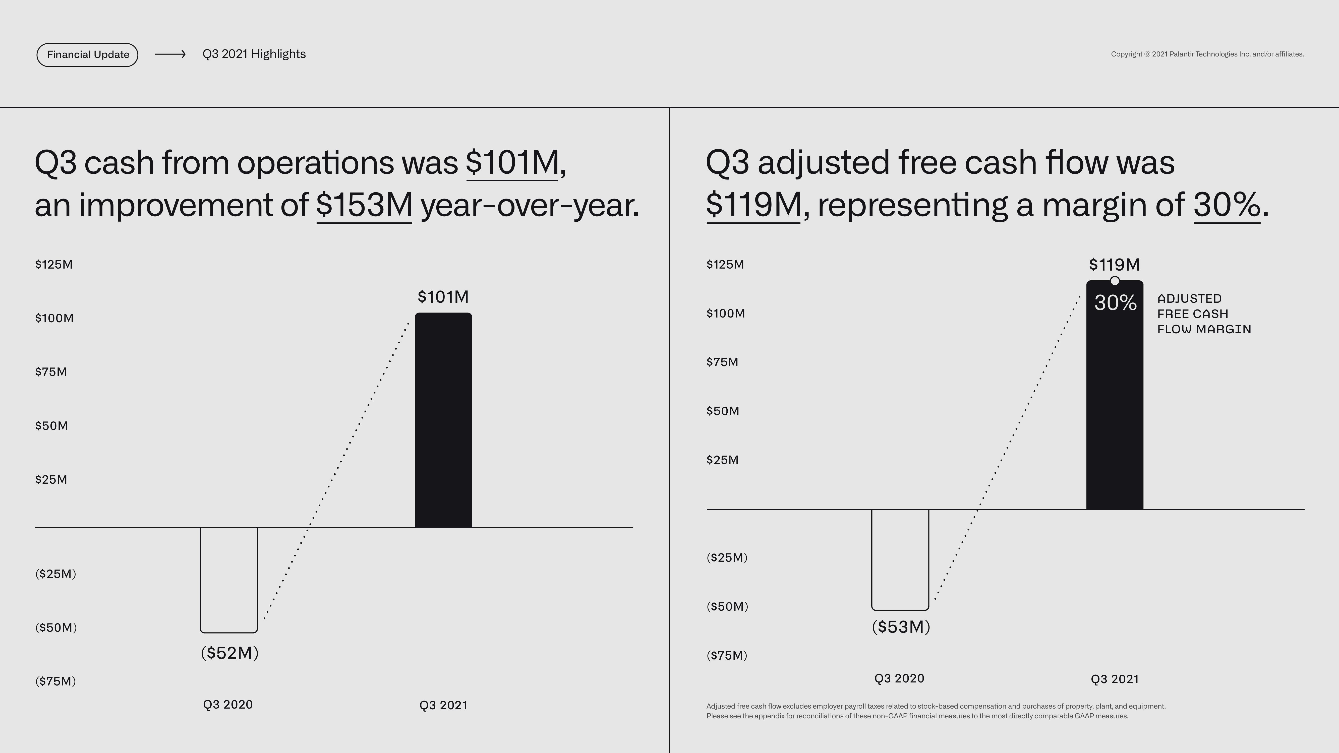 Palantir Results Presentation Deck slide image #30