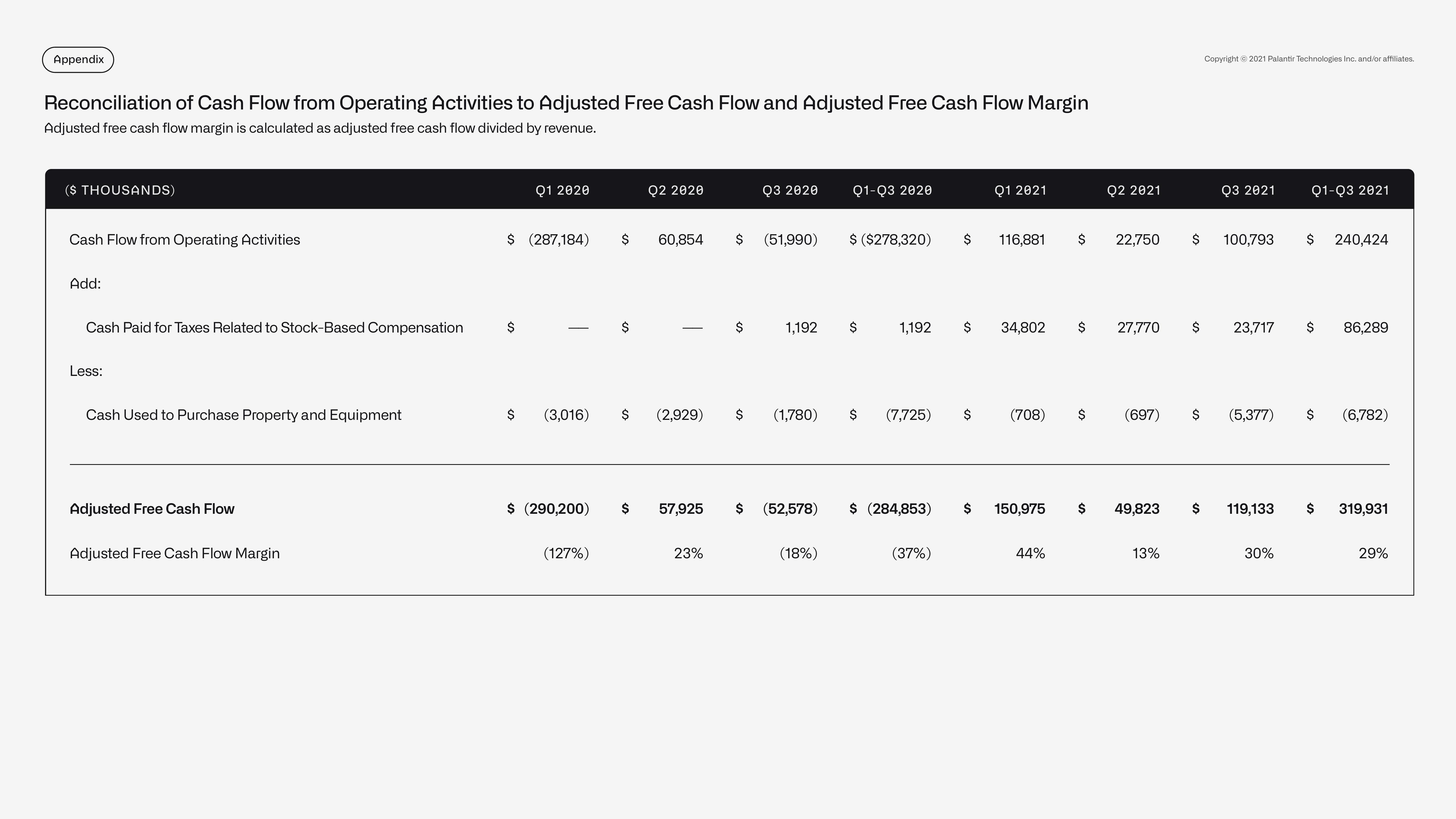 Palantir Results Presentation Deck slide image #46