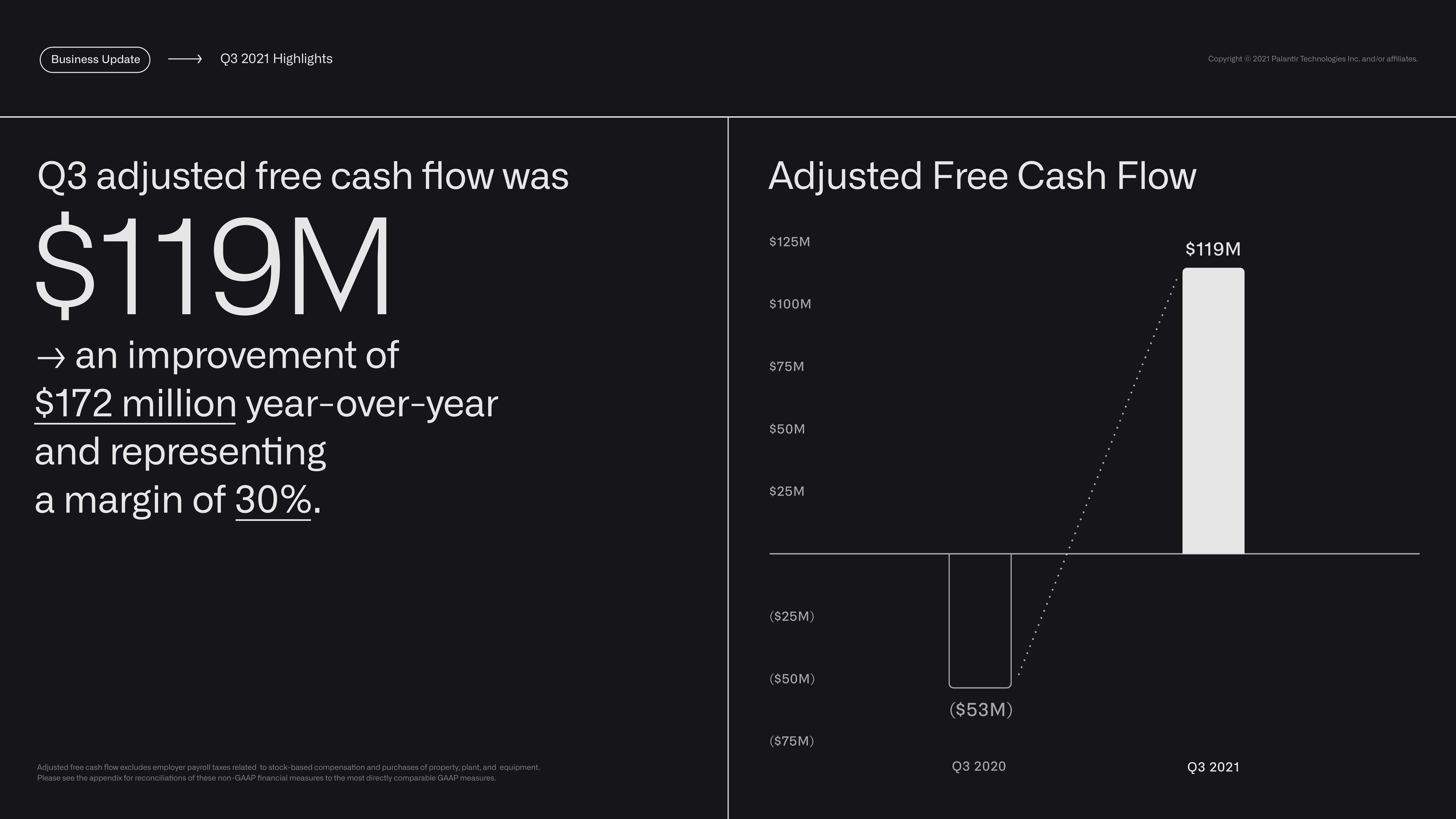 Palantir Results Presentation Deck slide image #6