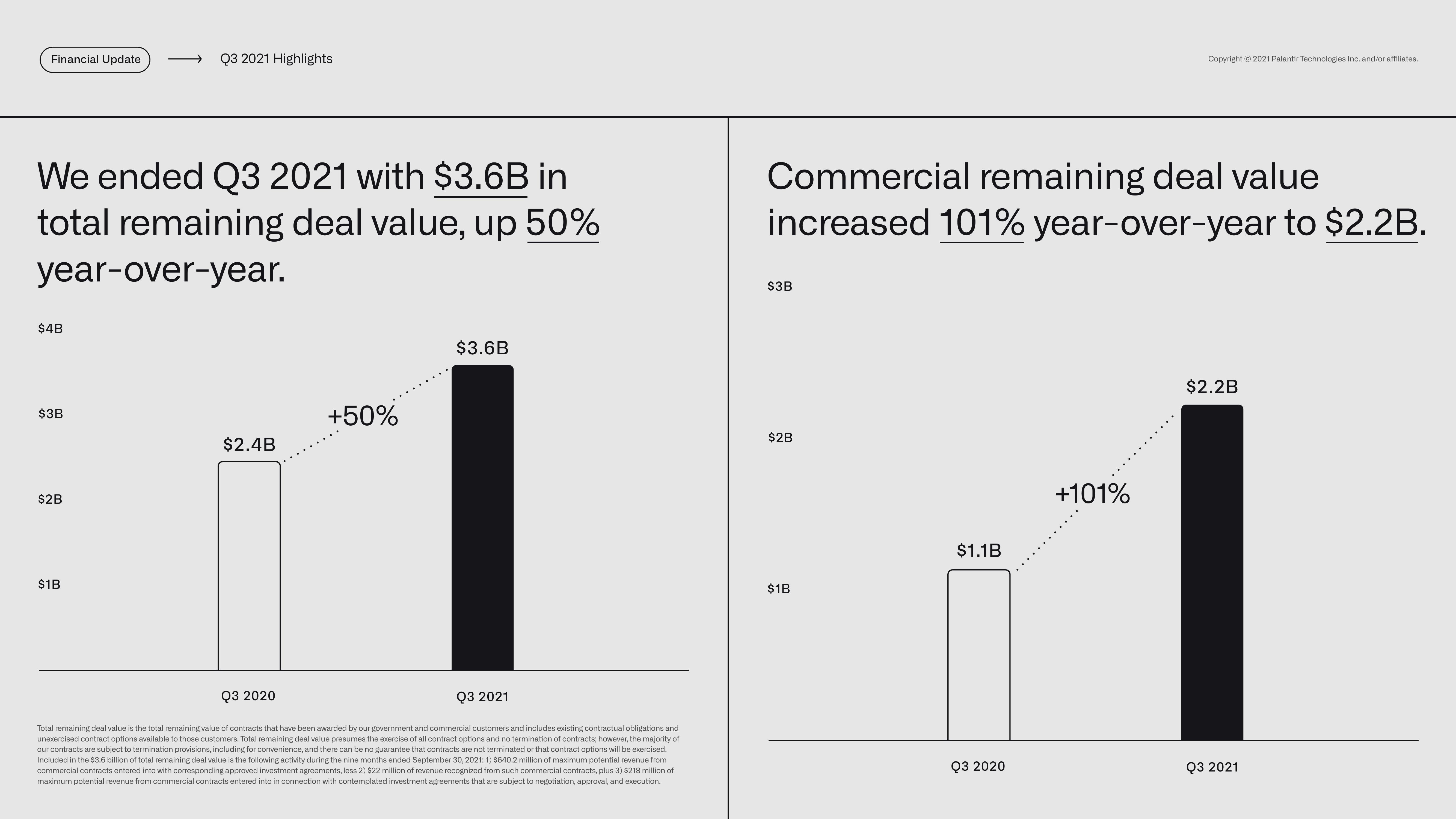 Palantir Results Presentation Deck slide image #39