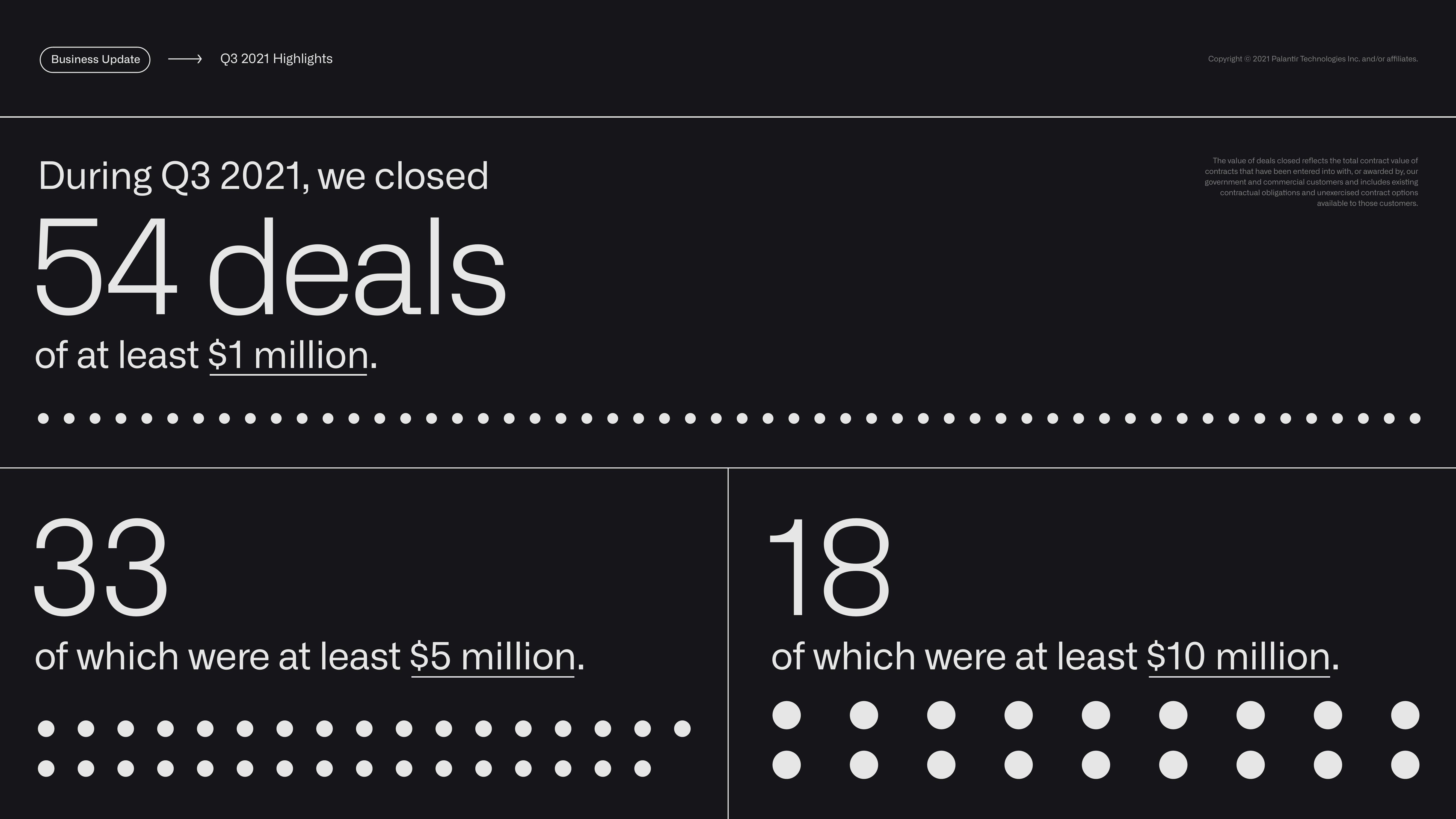 Palantir Results Presentation Deck slide image #5