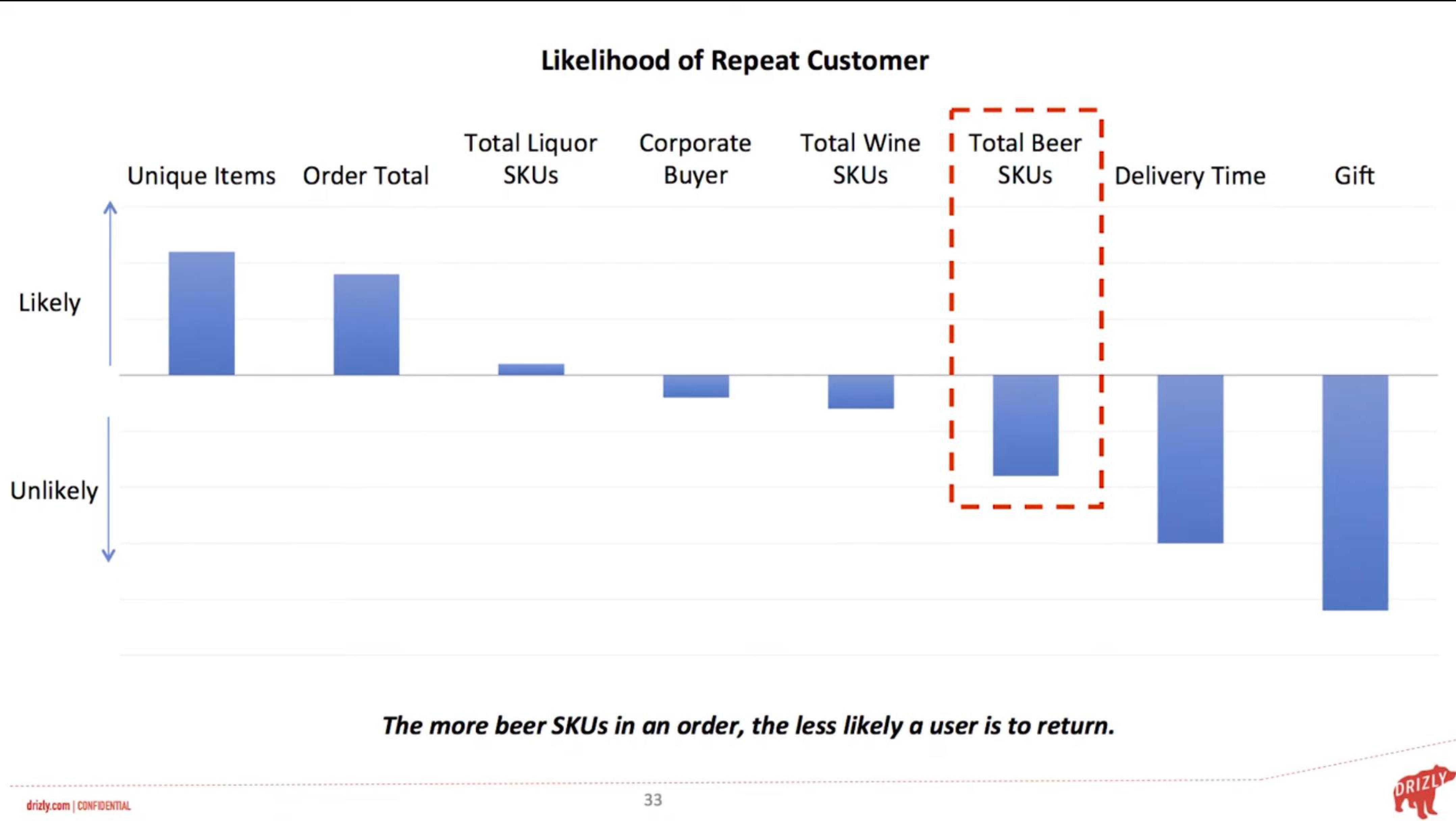Drizly Market Presentation Deck slide image #30