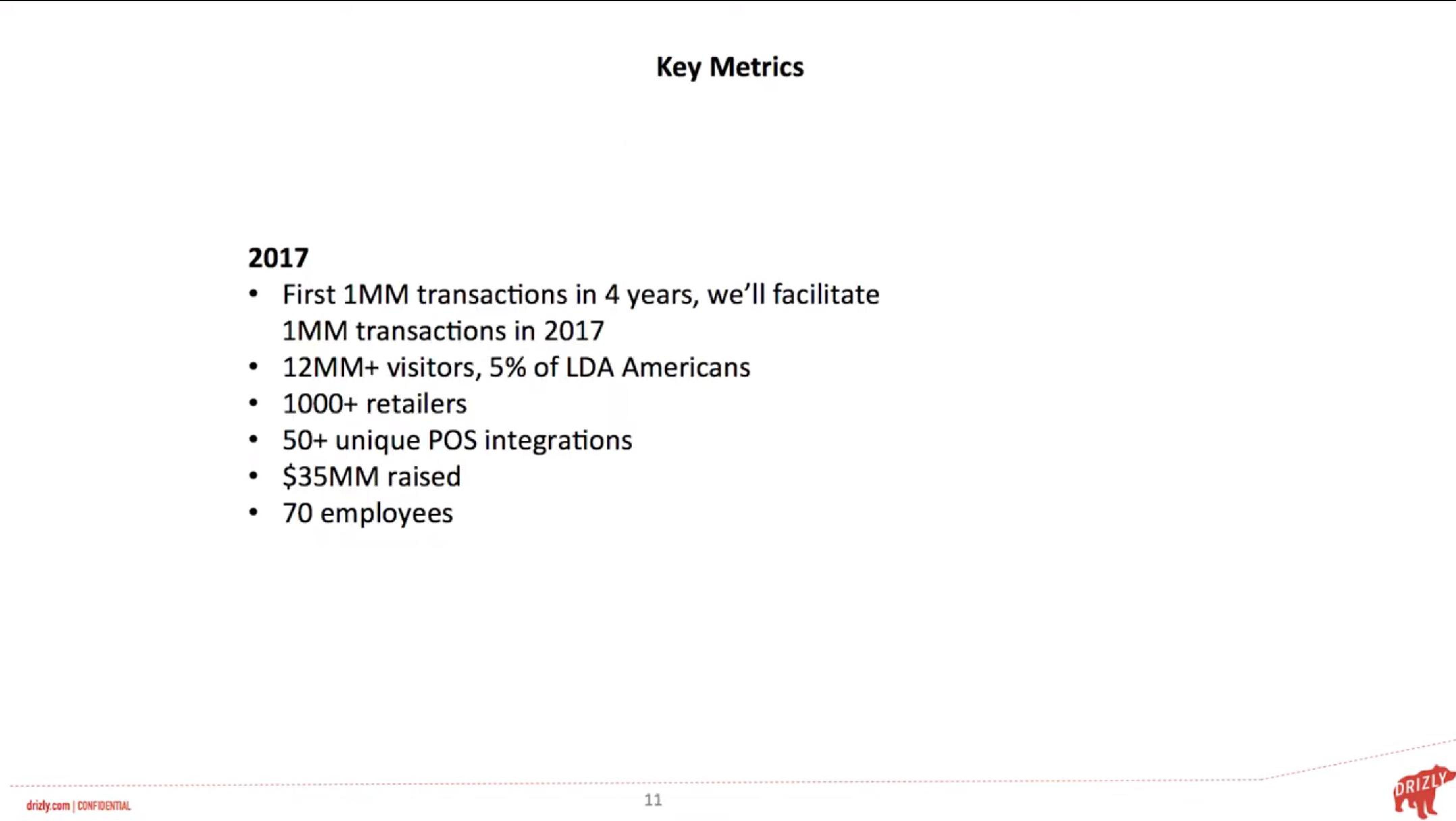 Drizly Market Presentation Deck slide image