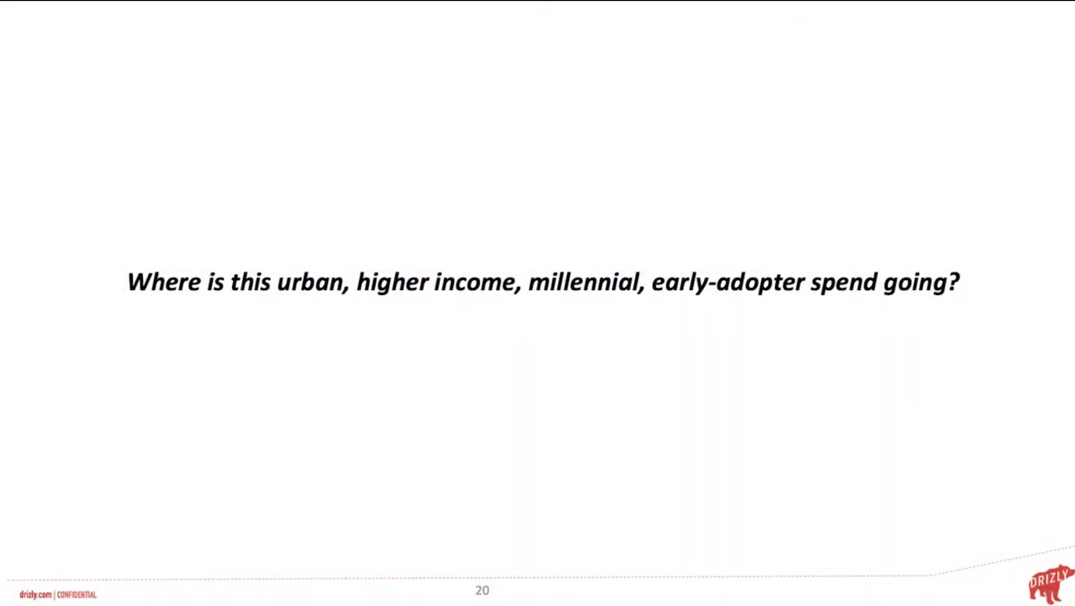 Drizly Market Presentation Deck slide image