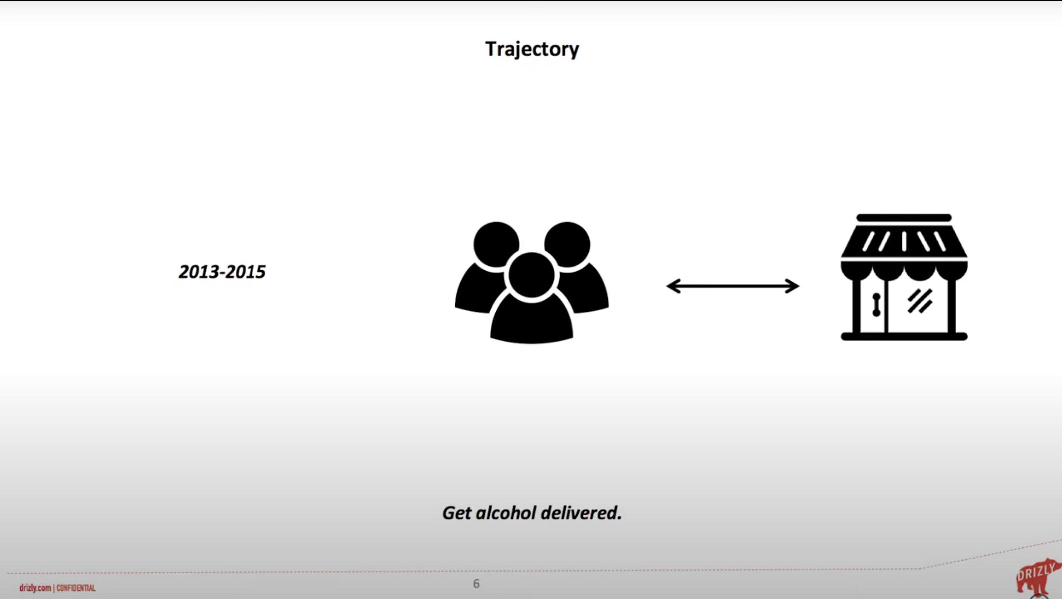 Drizly Market Presentation Deck slide image