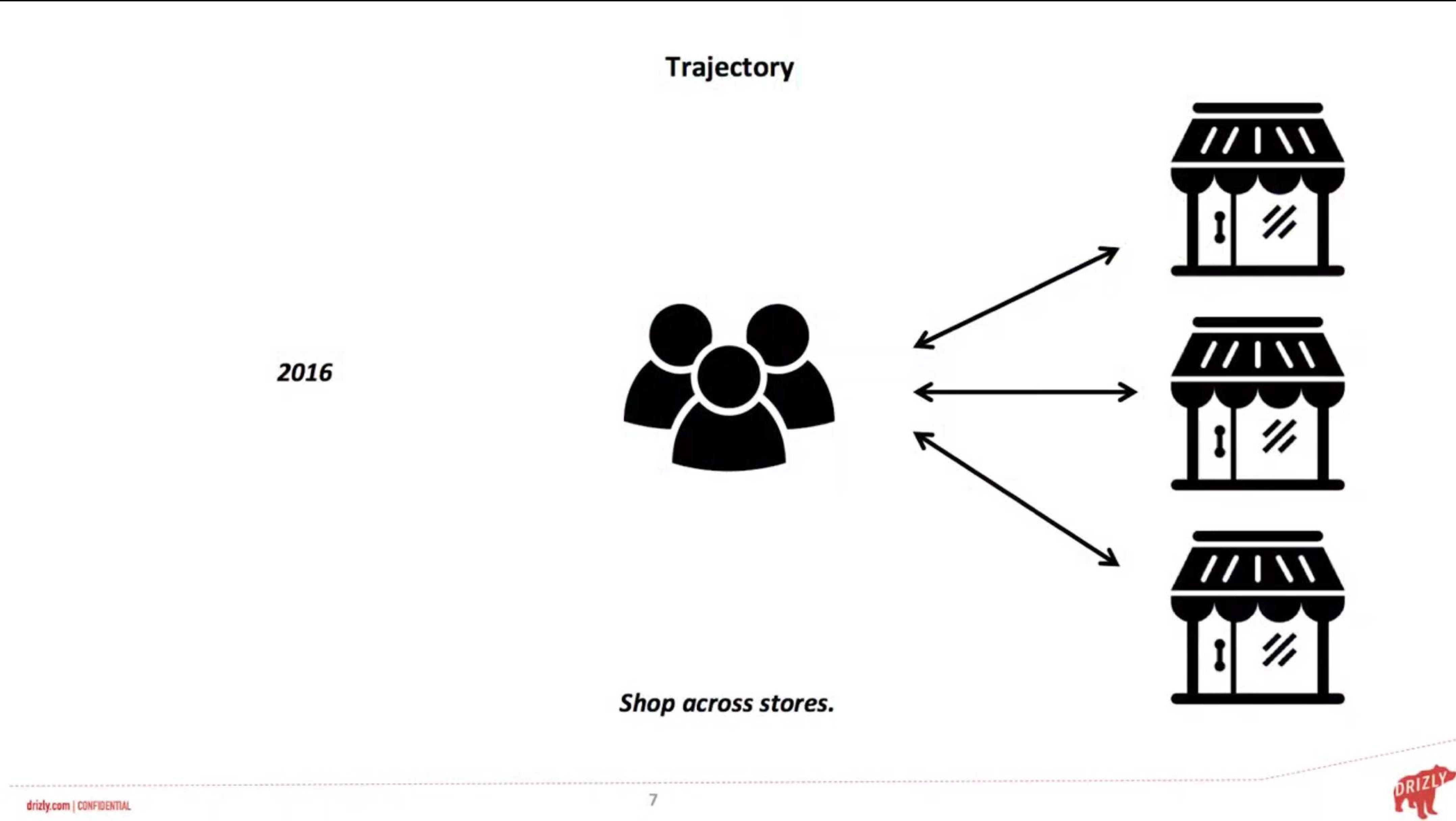 Drizly Market Presentation Deck slide image #7