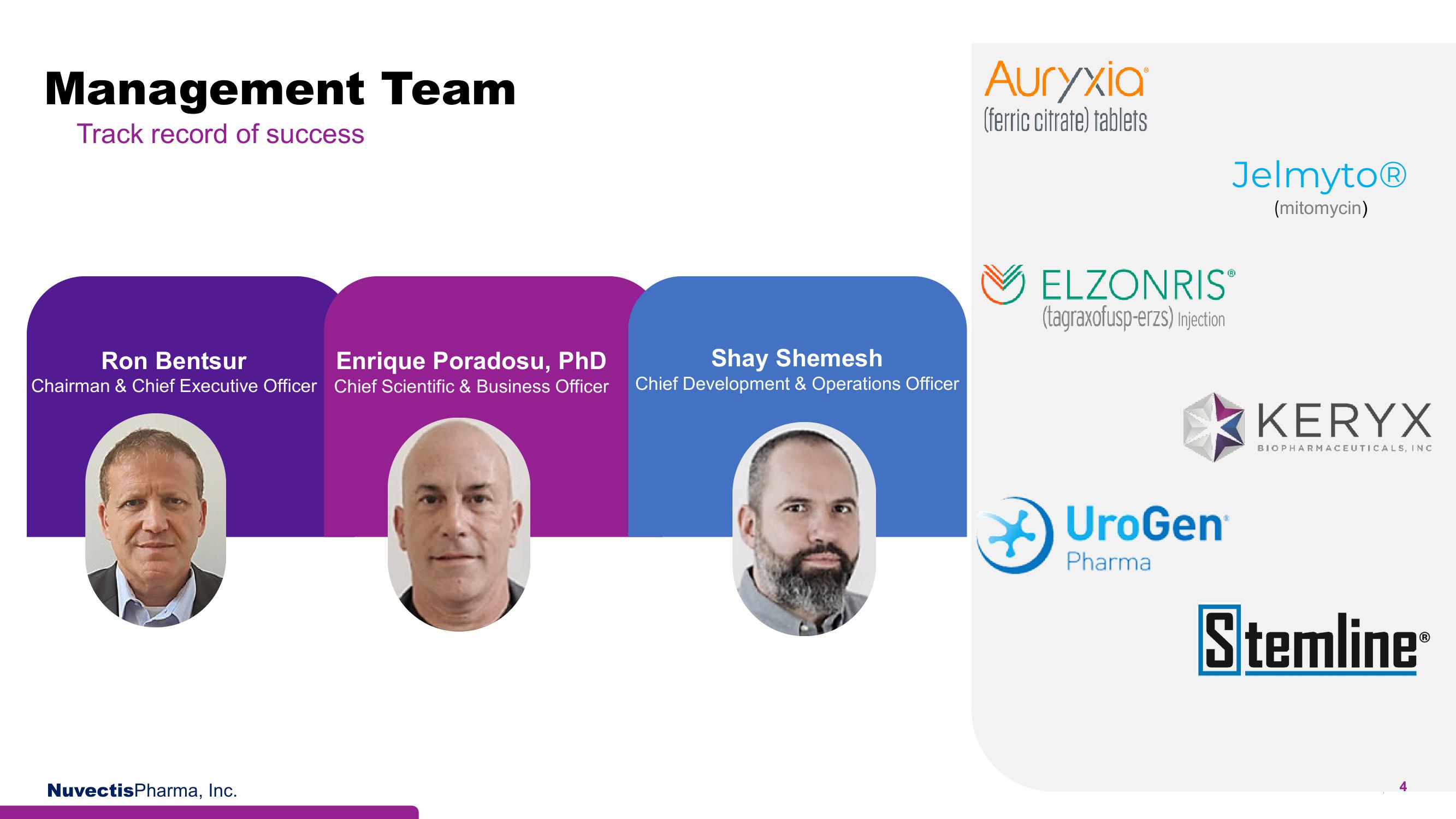 Nuvectis Pharma Investor Presentation Deck slide image #4