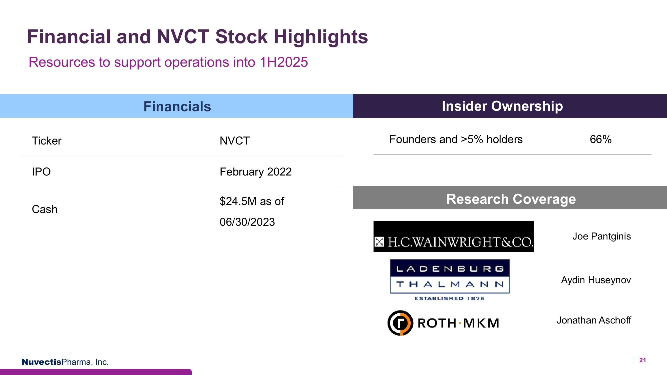 Nuvectis Pharma Investor Presentation Deck slide image #21