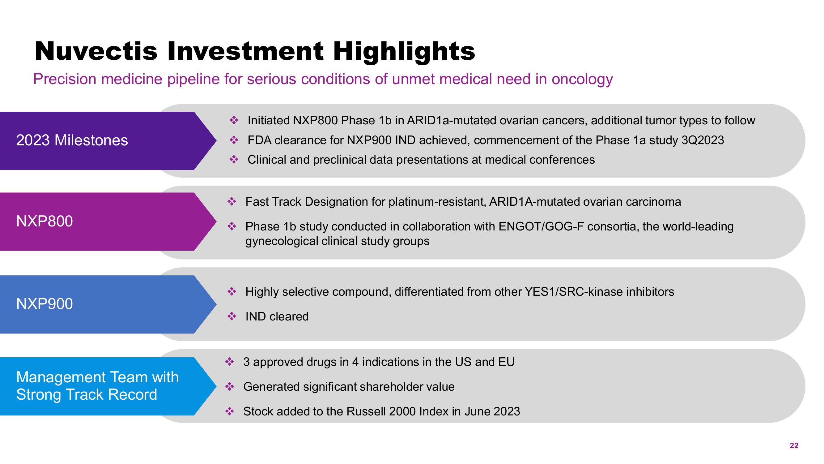 Nuvectis Pharma Investor Presentation Deck slide image #22