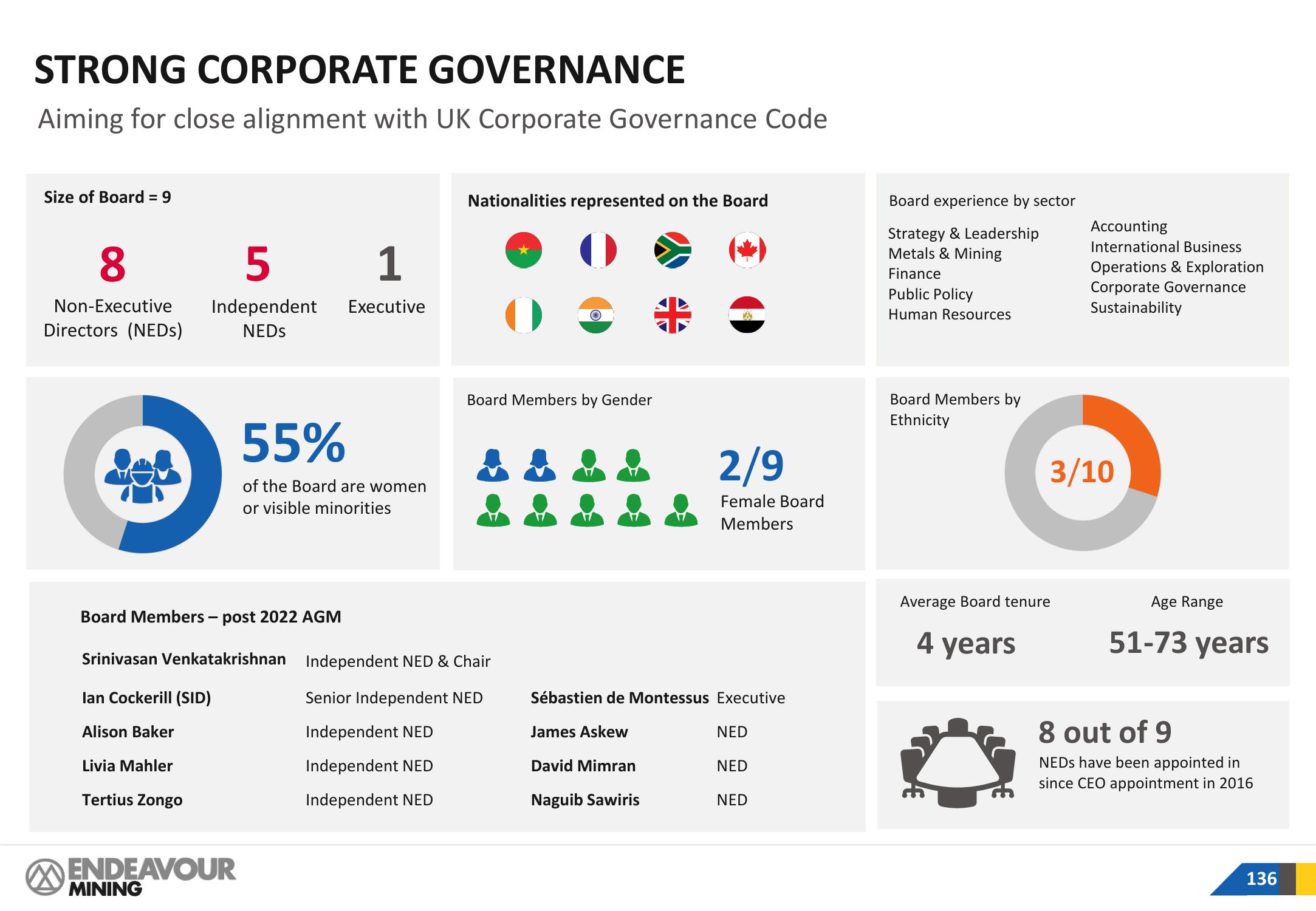 Endeavour Mining Investor Presentation Deck slide image #136