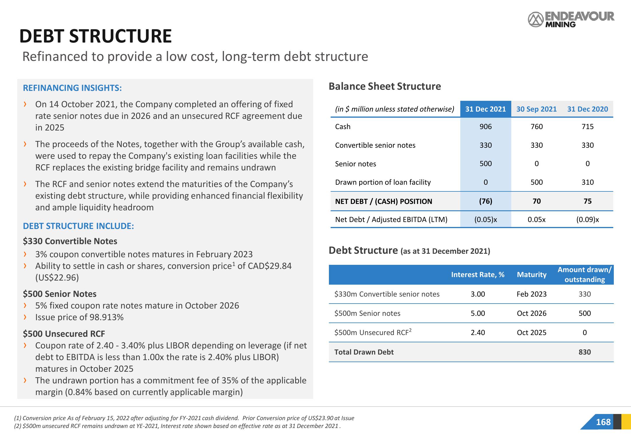 Endeavour Mining Investor Presentation Deck slide image #168