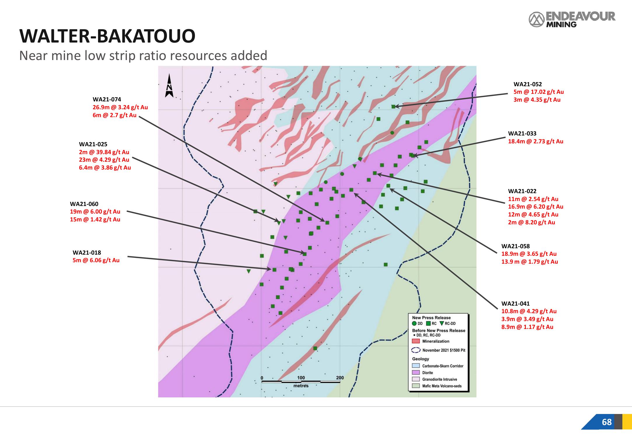 Endeavour Mining Investor Presentation Deck slide image #68