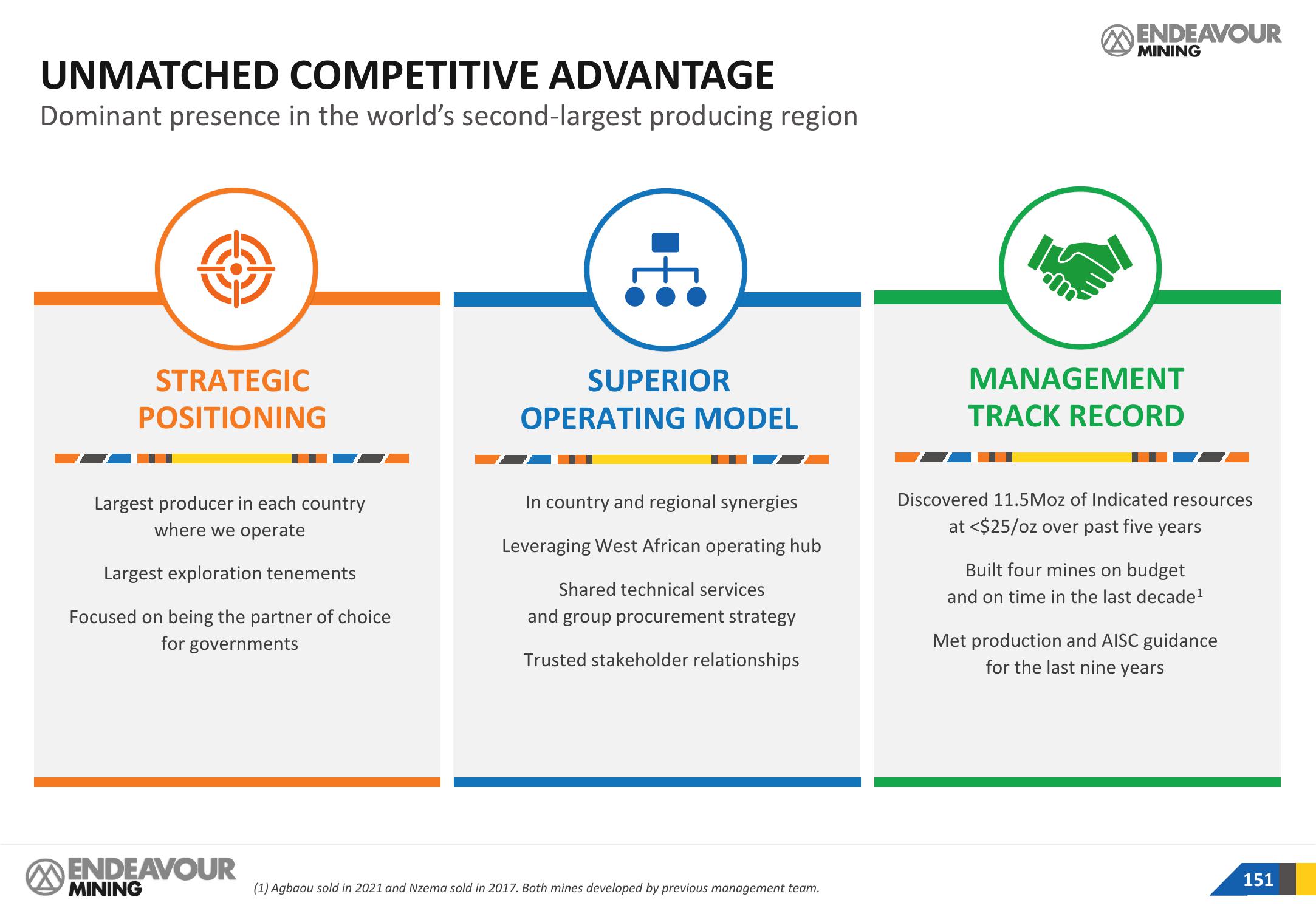 Endeavour Mining Investor Presentation Deck slide image #151