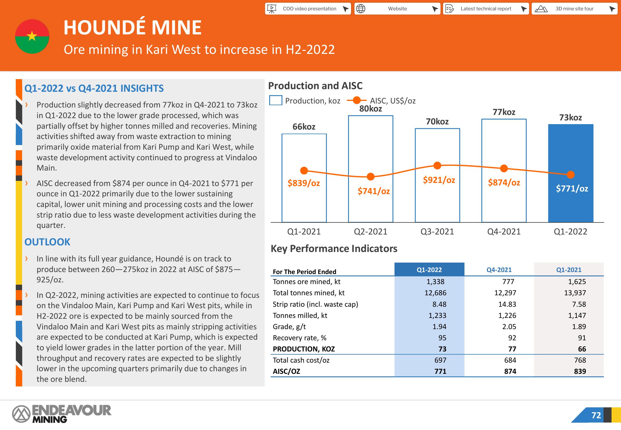 Endeavour Mining Investor Presentation Deck slide image #72