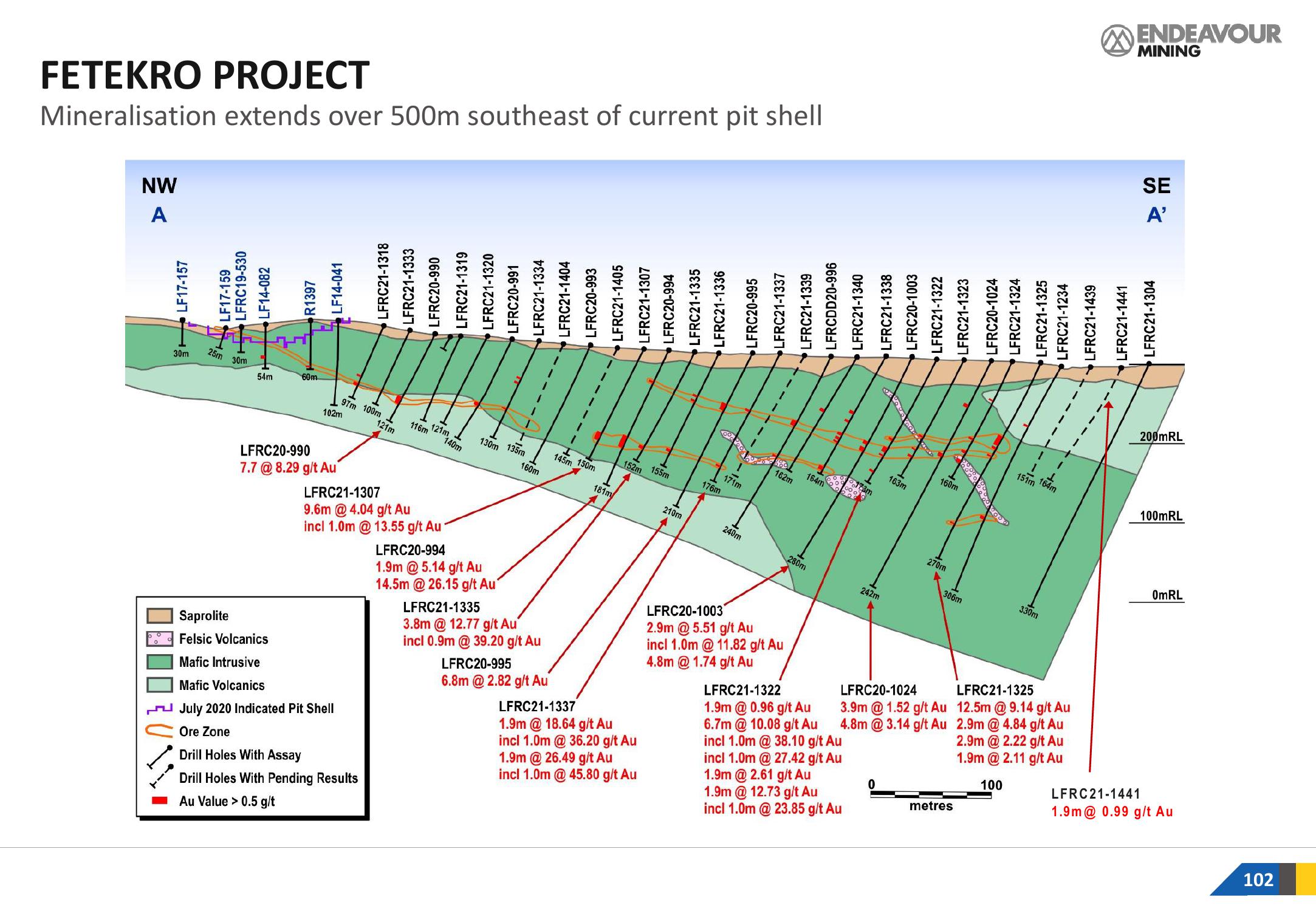 Endeavour Mining Investor Presentation Deck slide image #102