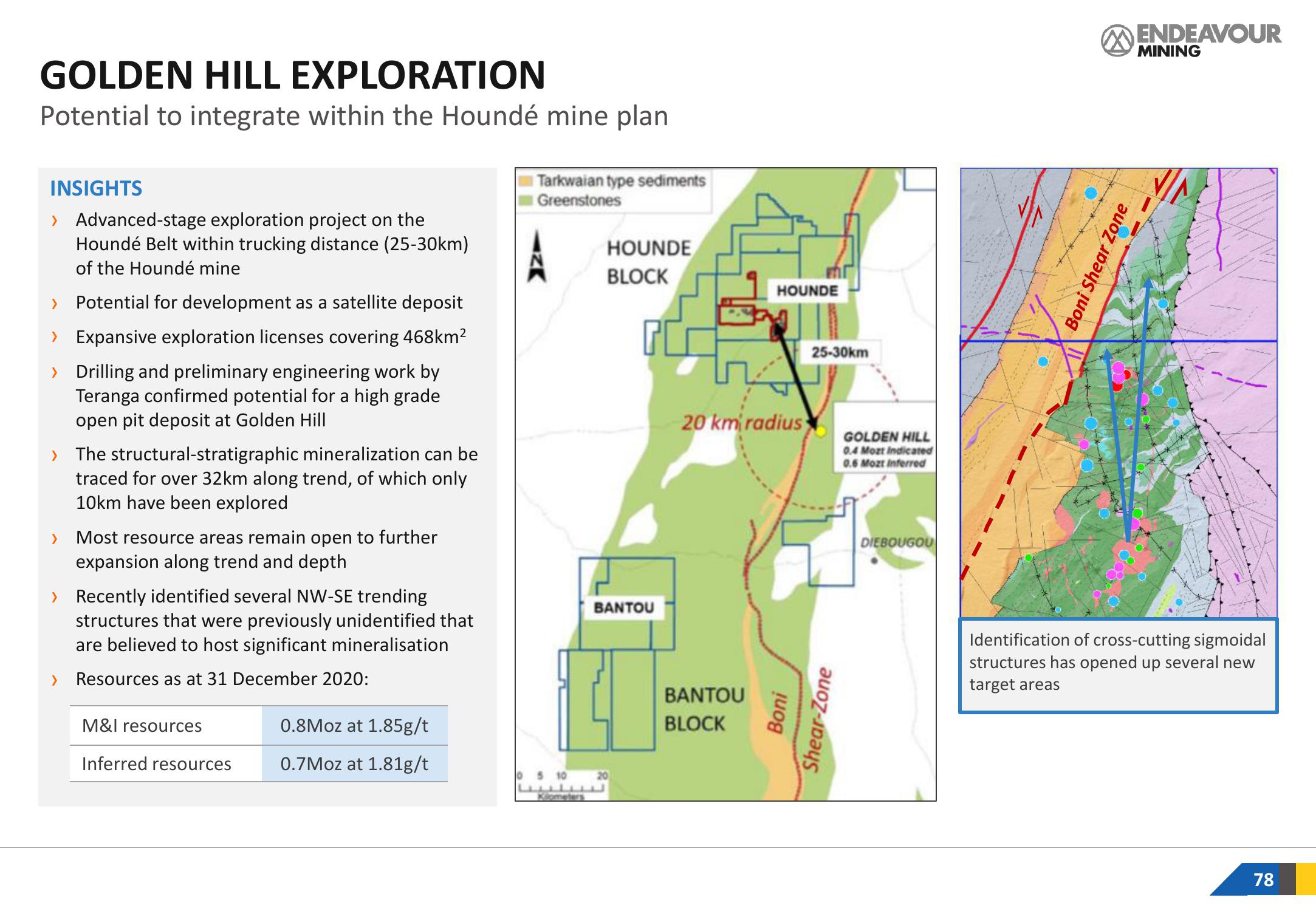 Endeavour Mining Investor Presentation Deck slide image #78