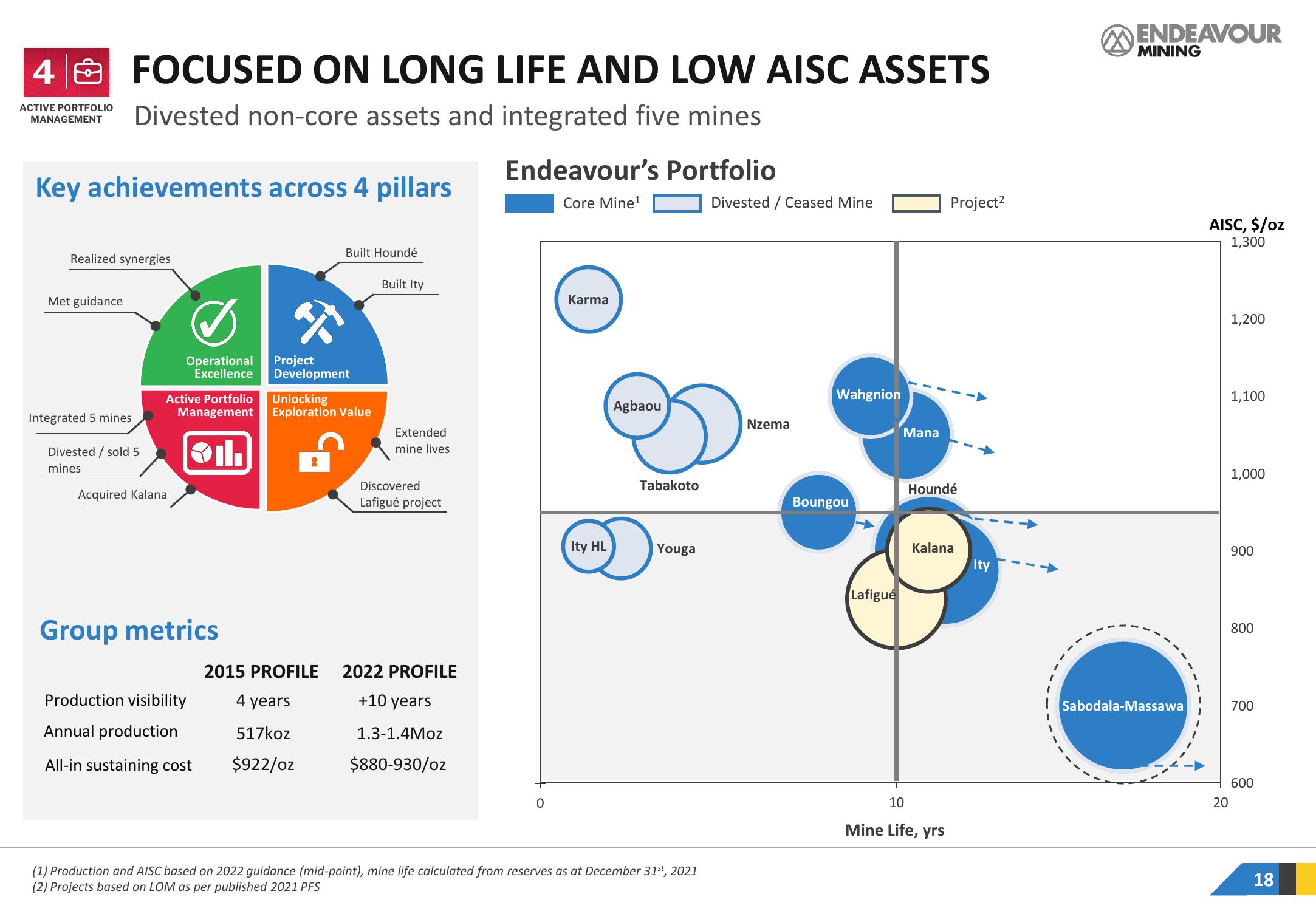 Endeavour Mining Investor Presentation Deck slide image #18