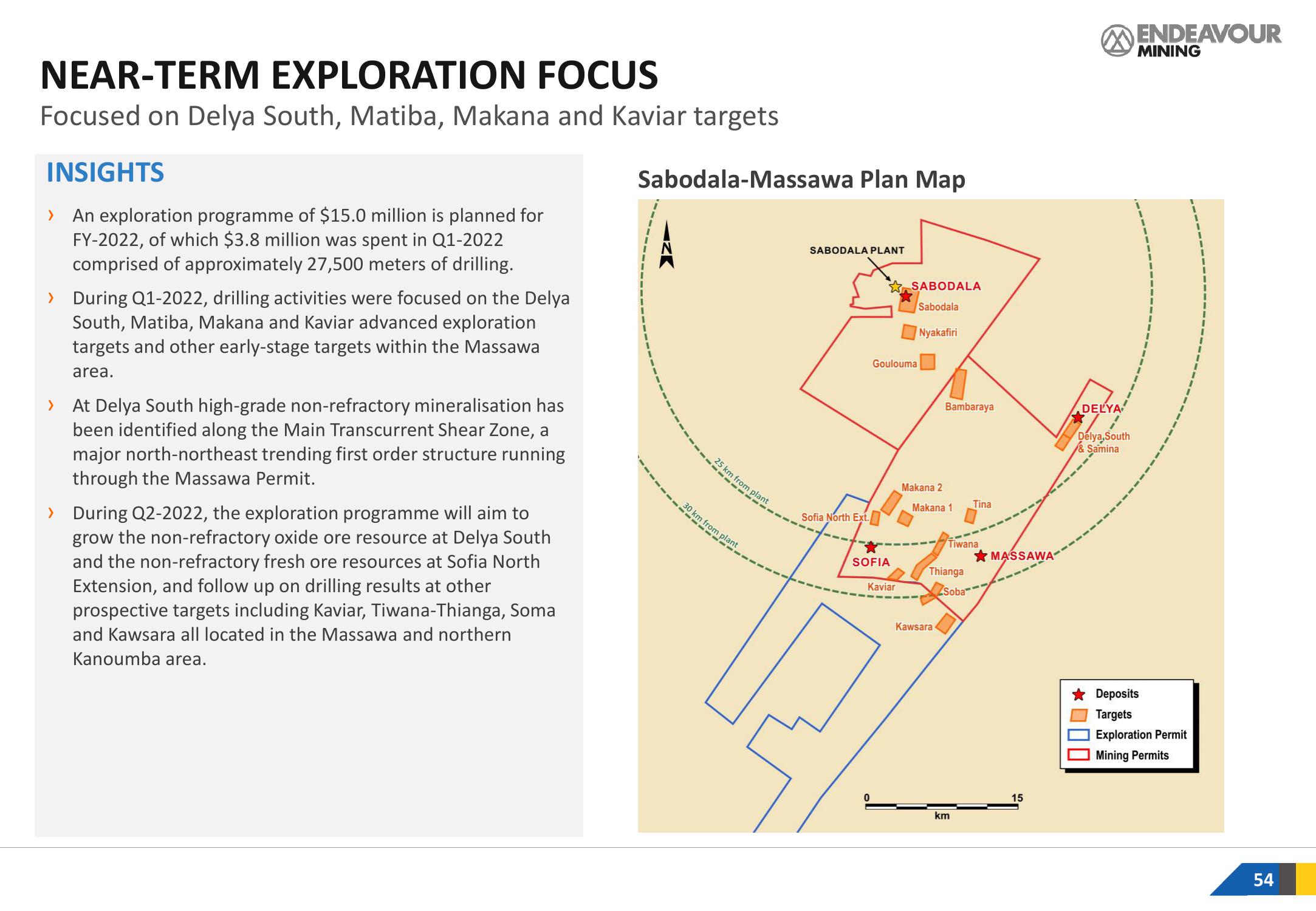 Endeavour Mining Investor Presentation Deck slide image #54