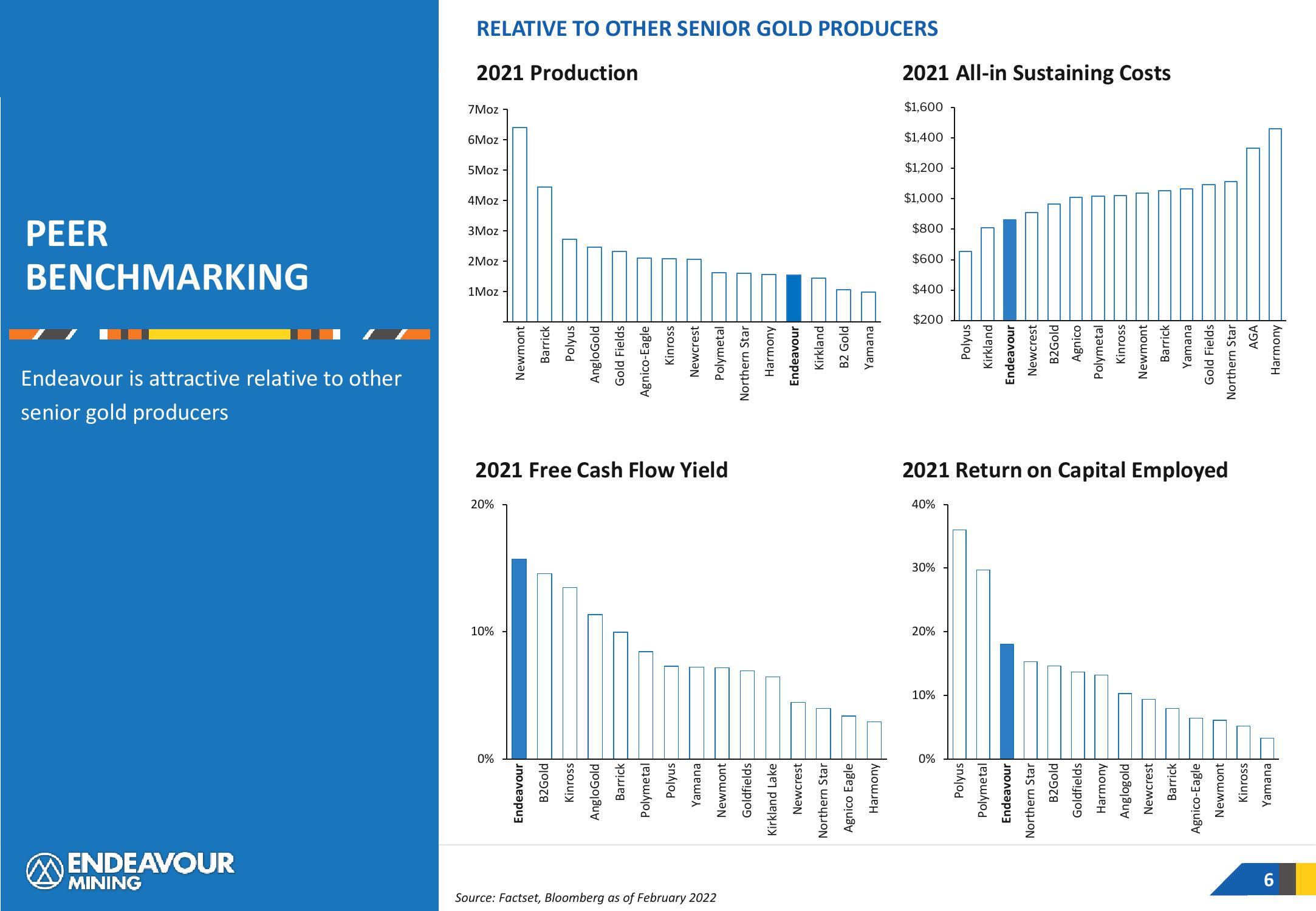 Endeavour Mining Investor Presentation Deck slide image #6