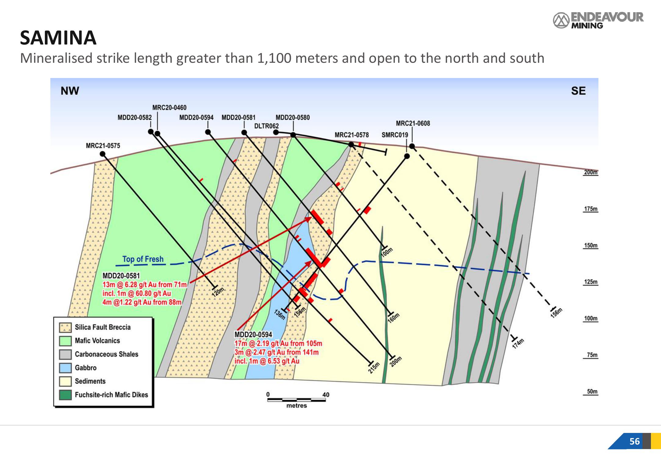 Endeavour Mining Investor Presentation Deck slide image #56