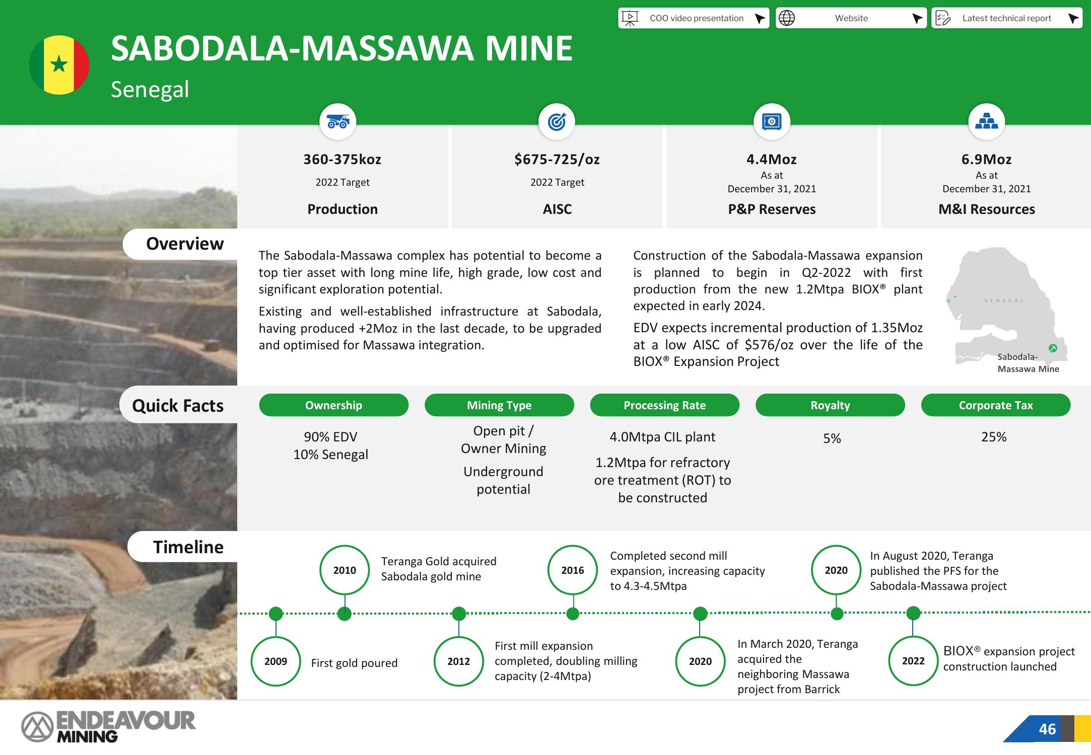 Endeavour Mining Investor Presentation Deck slide image #46