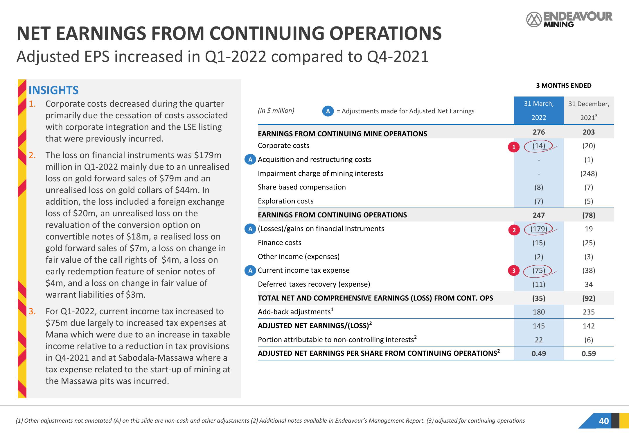 Endeavour Mining Investor Presentation Deck slide image #40