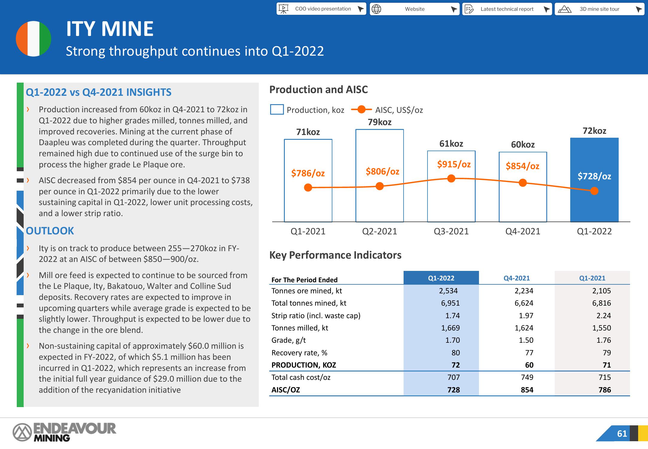 Endeavour Mining Investor Presentation Deck slide image #61