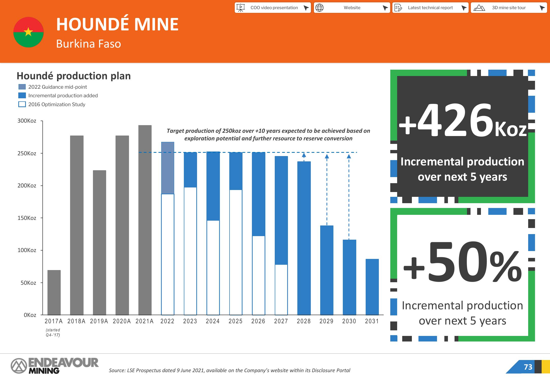 Endeavour Mining Investor Presentation Deck slide image #73