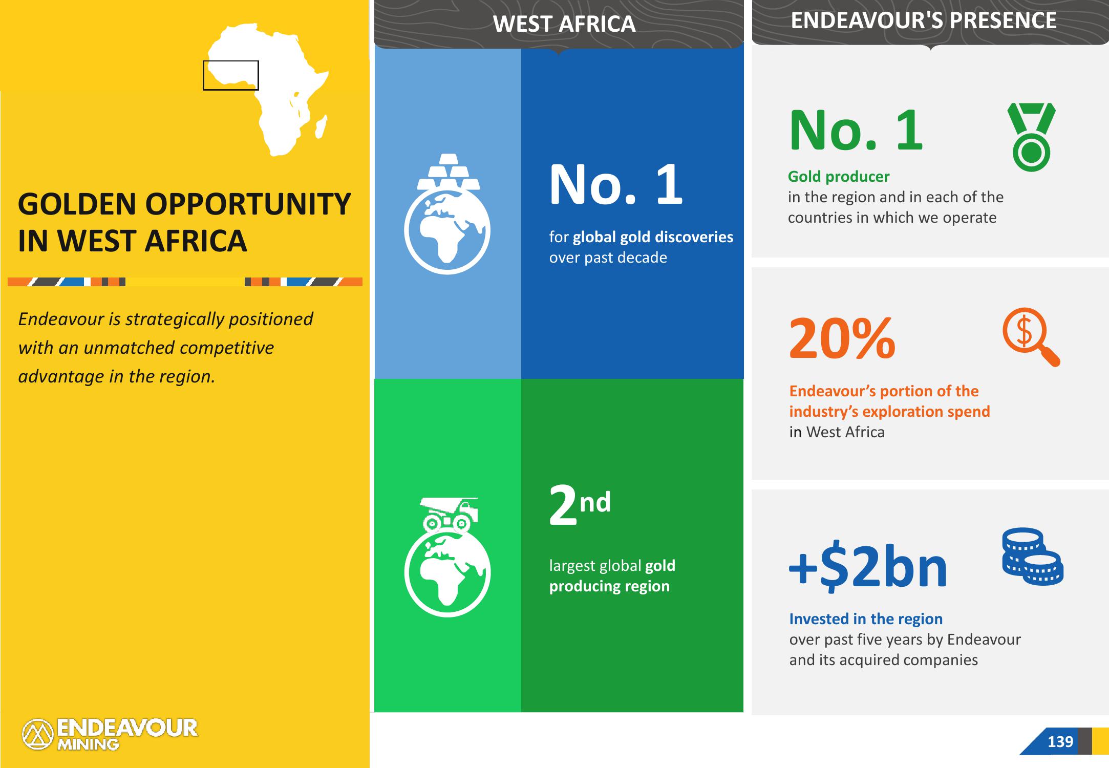 Endeavour Mining Investor Presentation Deck slide image #139