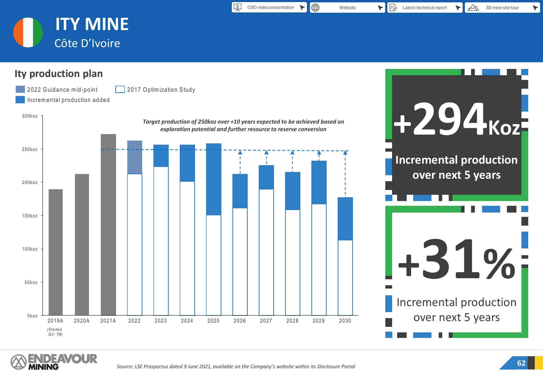 Endeavour Mining Investor Presentation Deck slide image #62