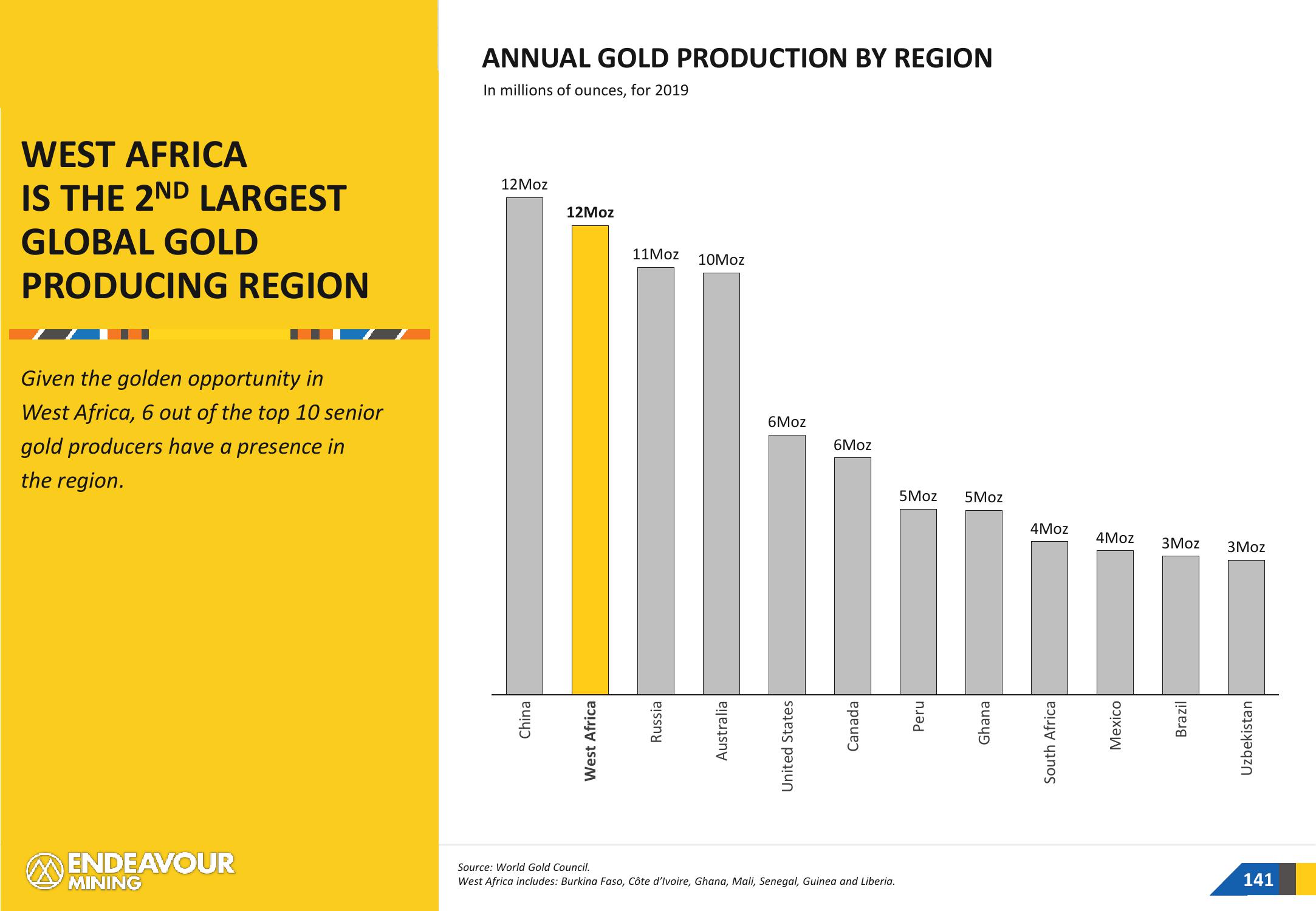 Endeavour Mining Investor Presentation Deck slide image #141