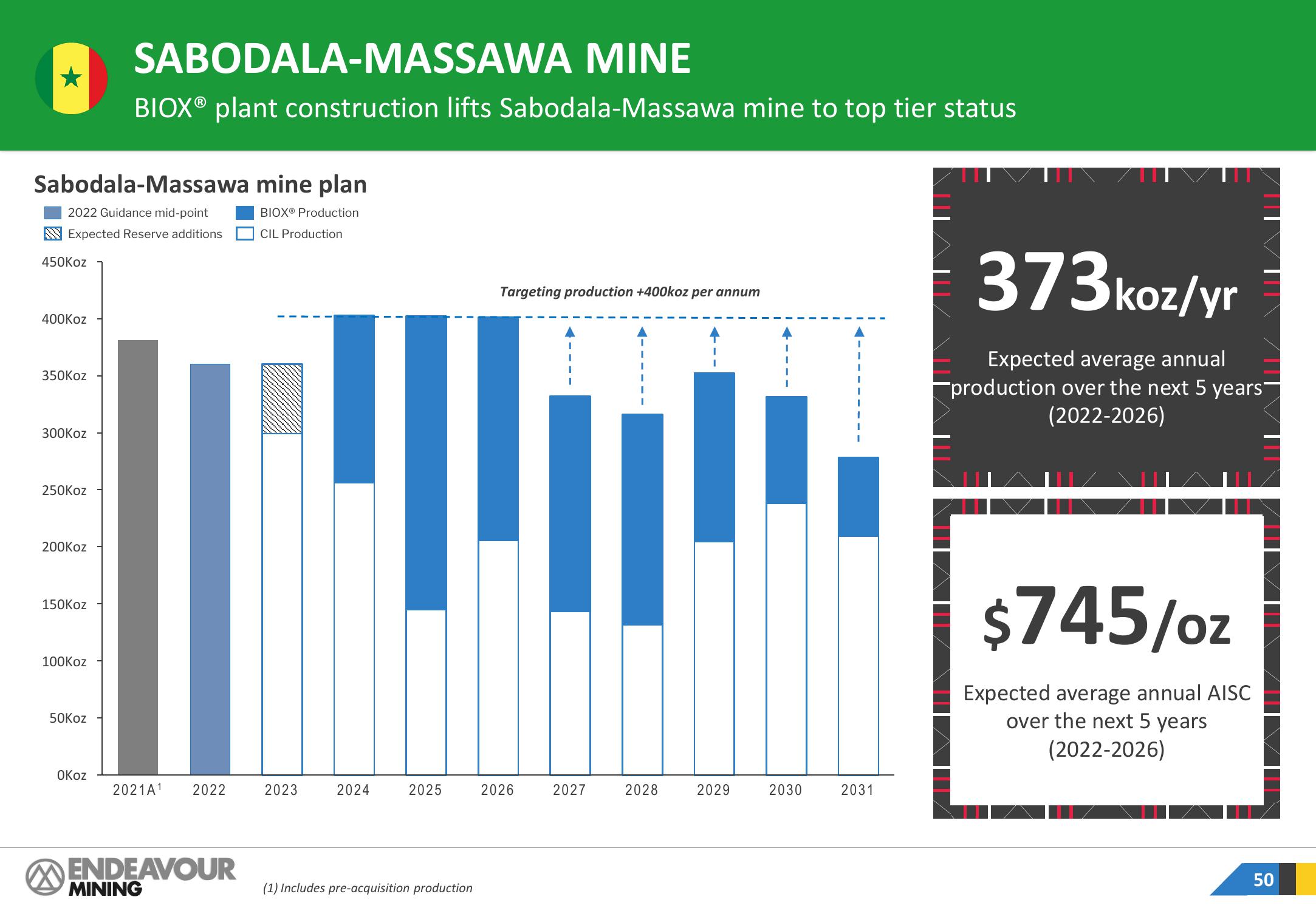 Endeavour Mining Investor Presentation Deck slide image #50