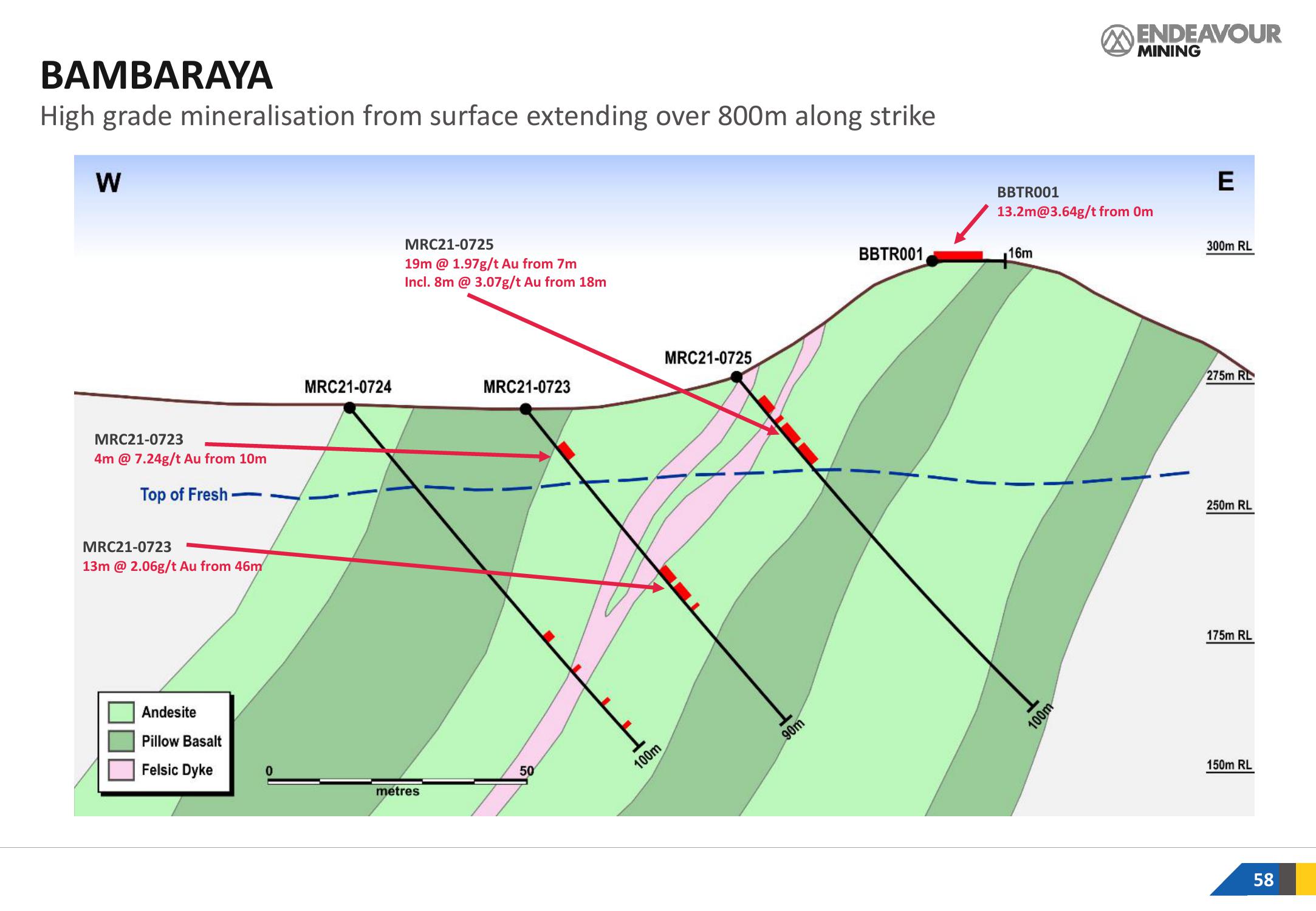 Endeavour Mining Investor Presentation Deck slide image #58