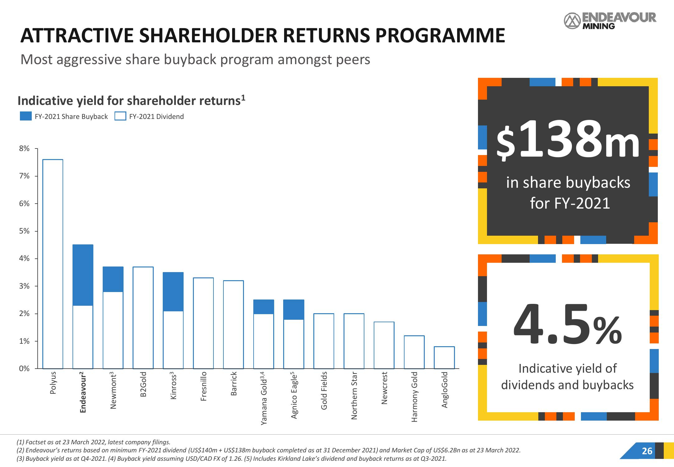 Endeavour Mining Investor Presentation Deck slide image #26