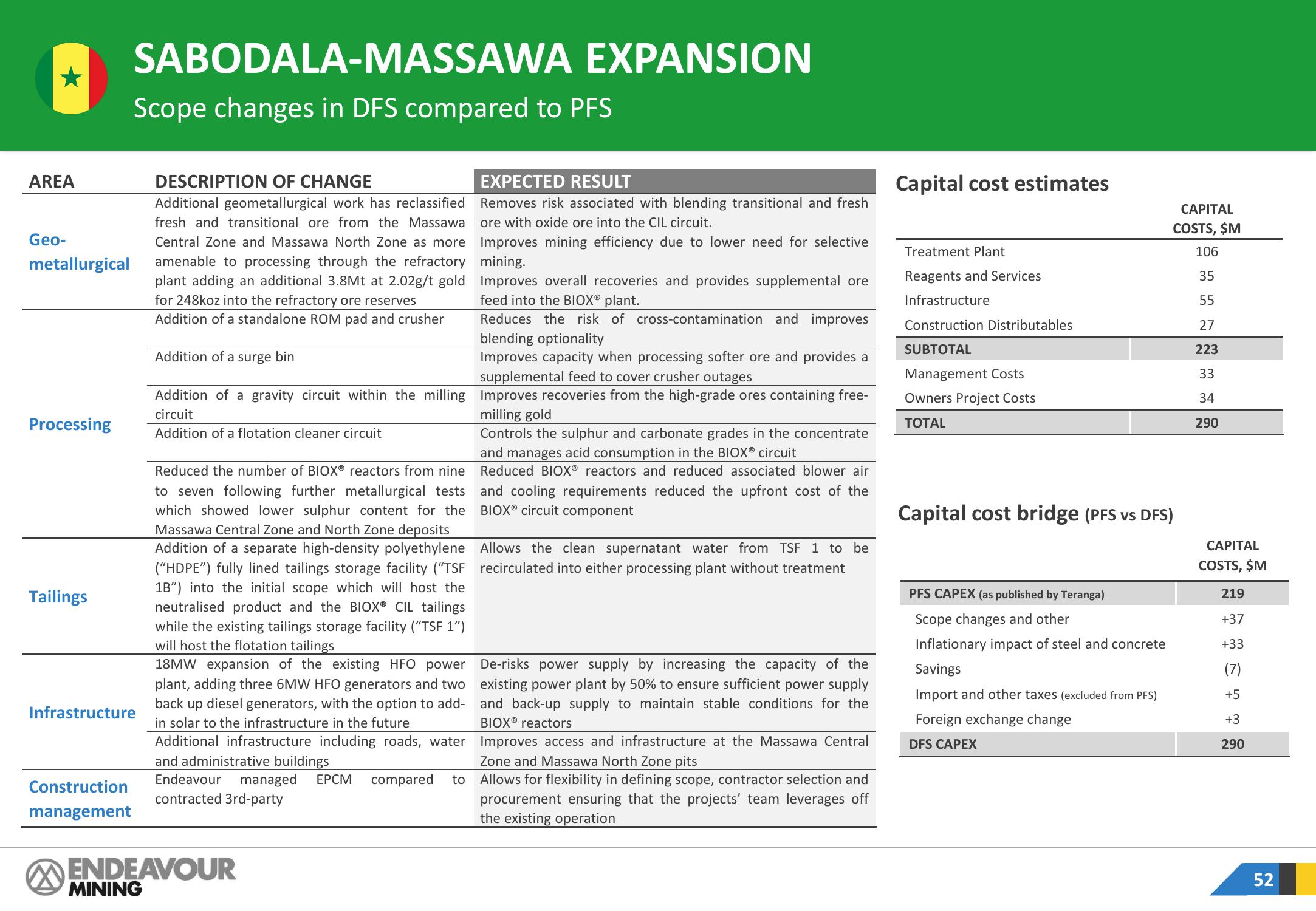 Endeavour Mining Investor Presentation Deck slide image #52