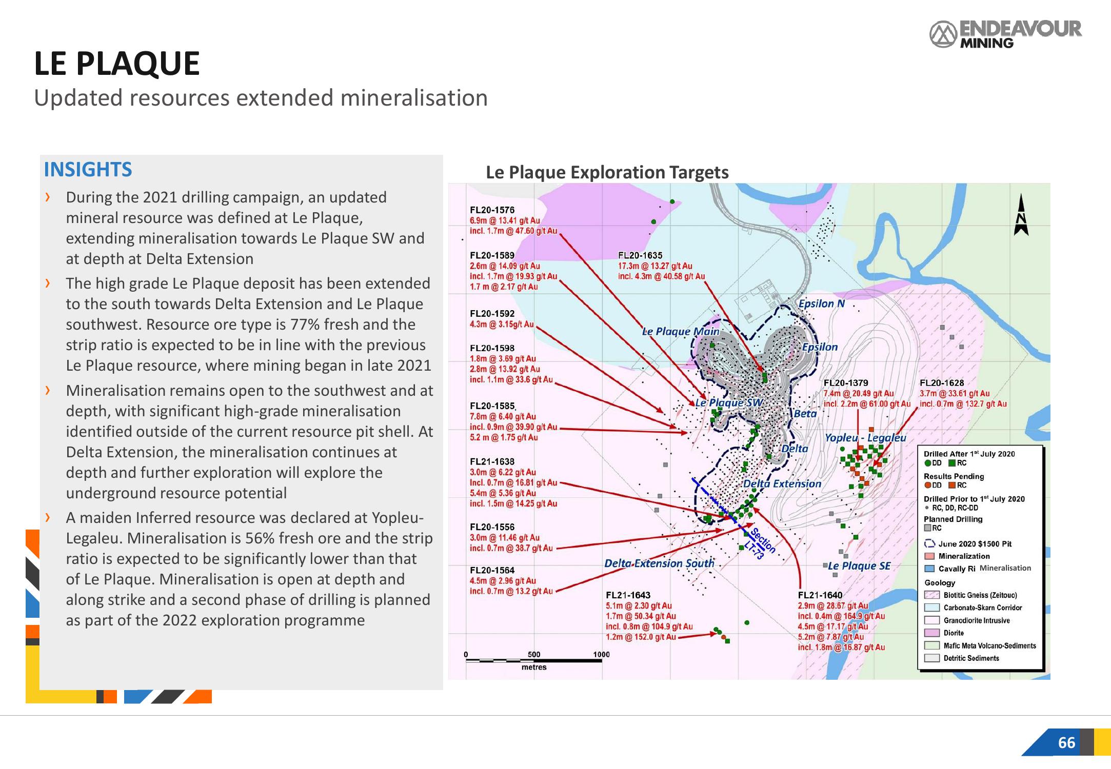 Endeavour Mining Investor Presentation Deck slide image #66