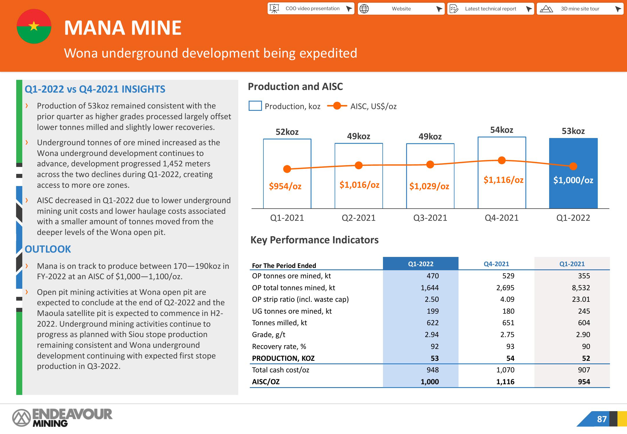 Endeavour Mining Investor Presentation Deck slide image #87