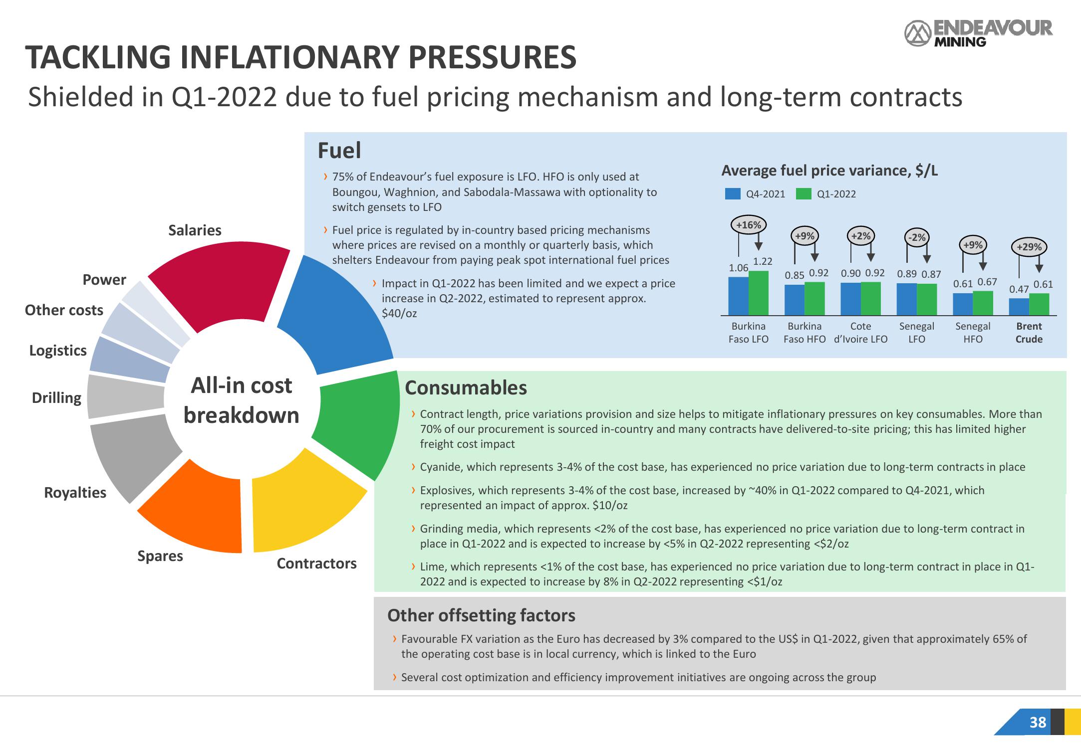 Endeavour Mining Investor Presentation Deck slide image #38