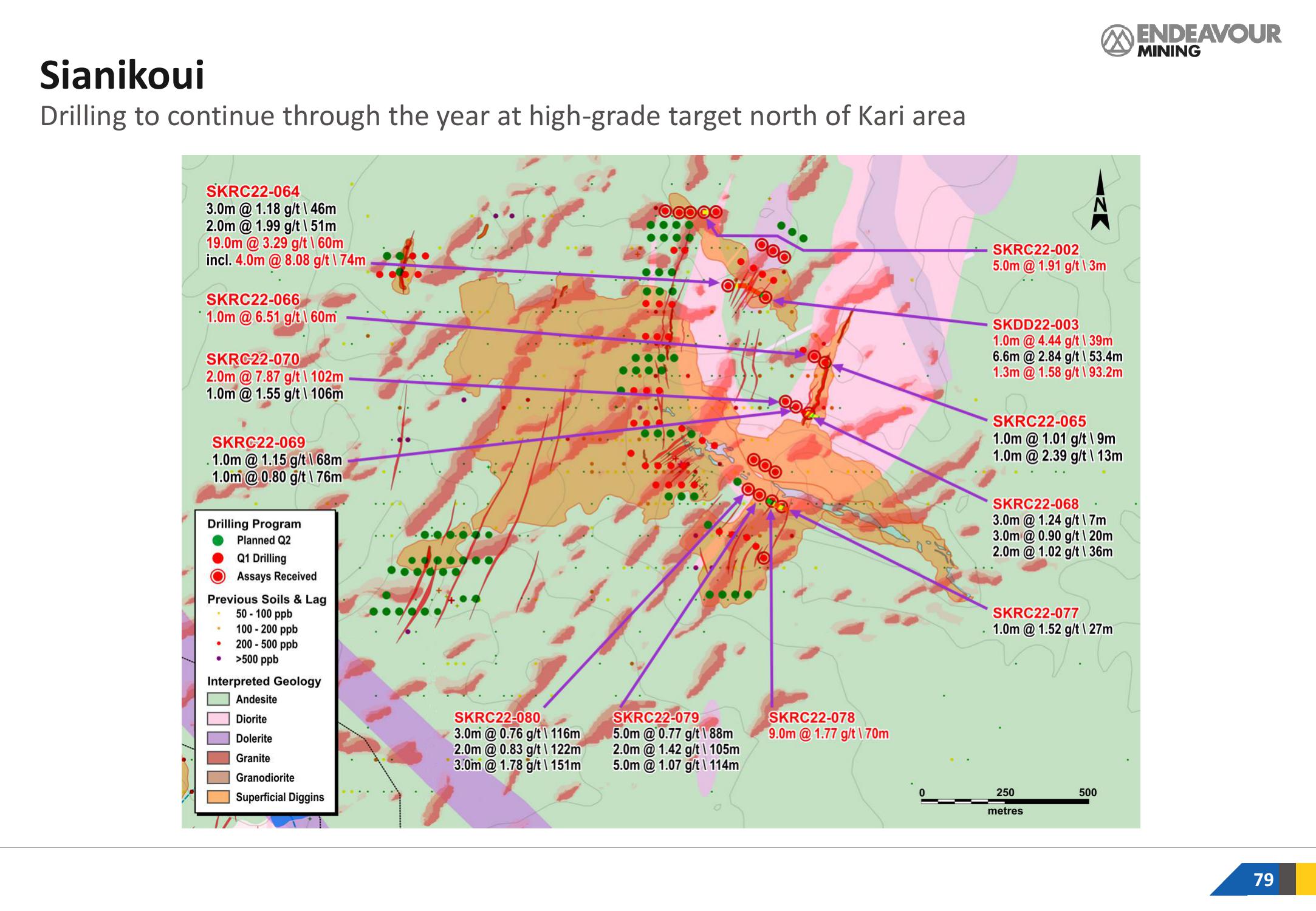 Endeavour Mining Investor Presentation Deck slide image #79